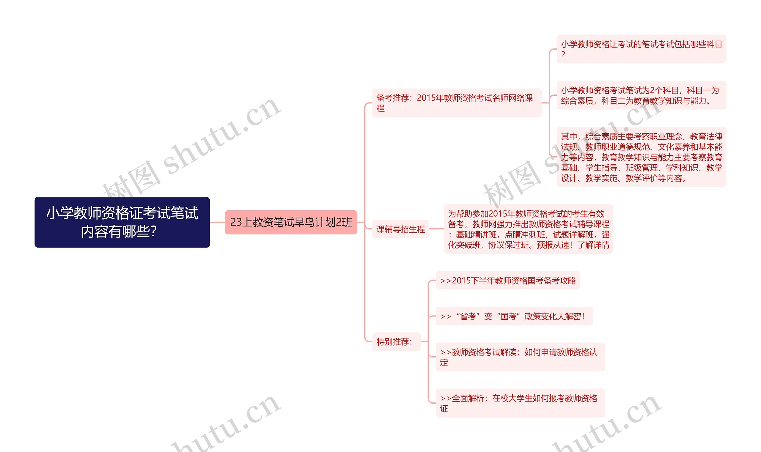 小学教师资格证考试笔试内容有哪些？思维导图