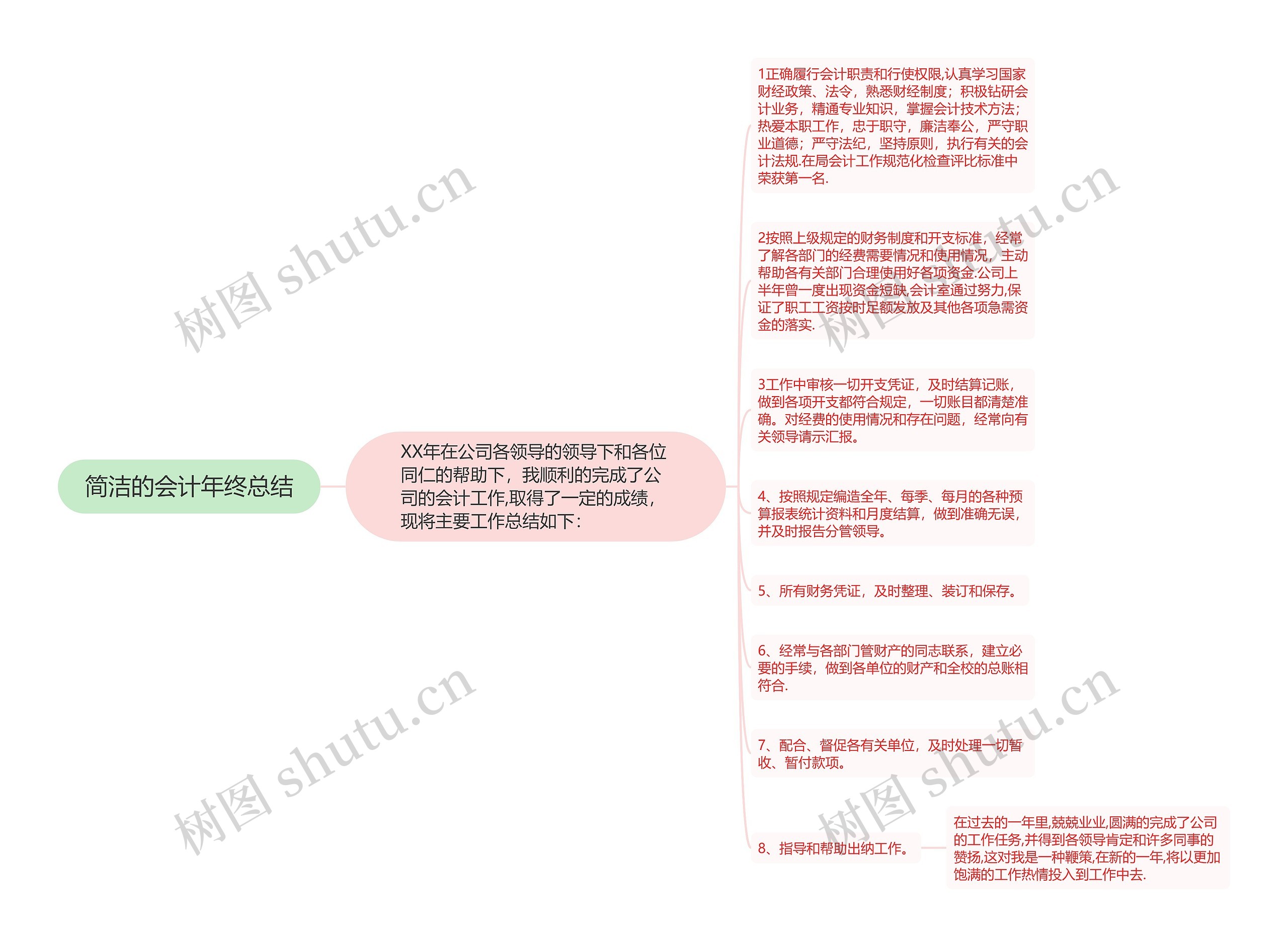 简洁的会计年终总结