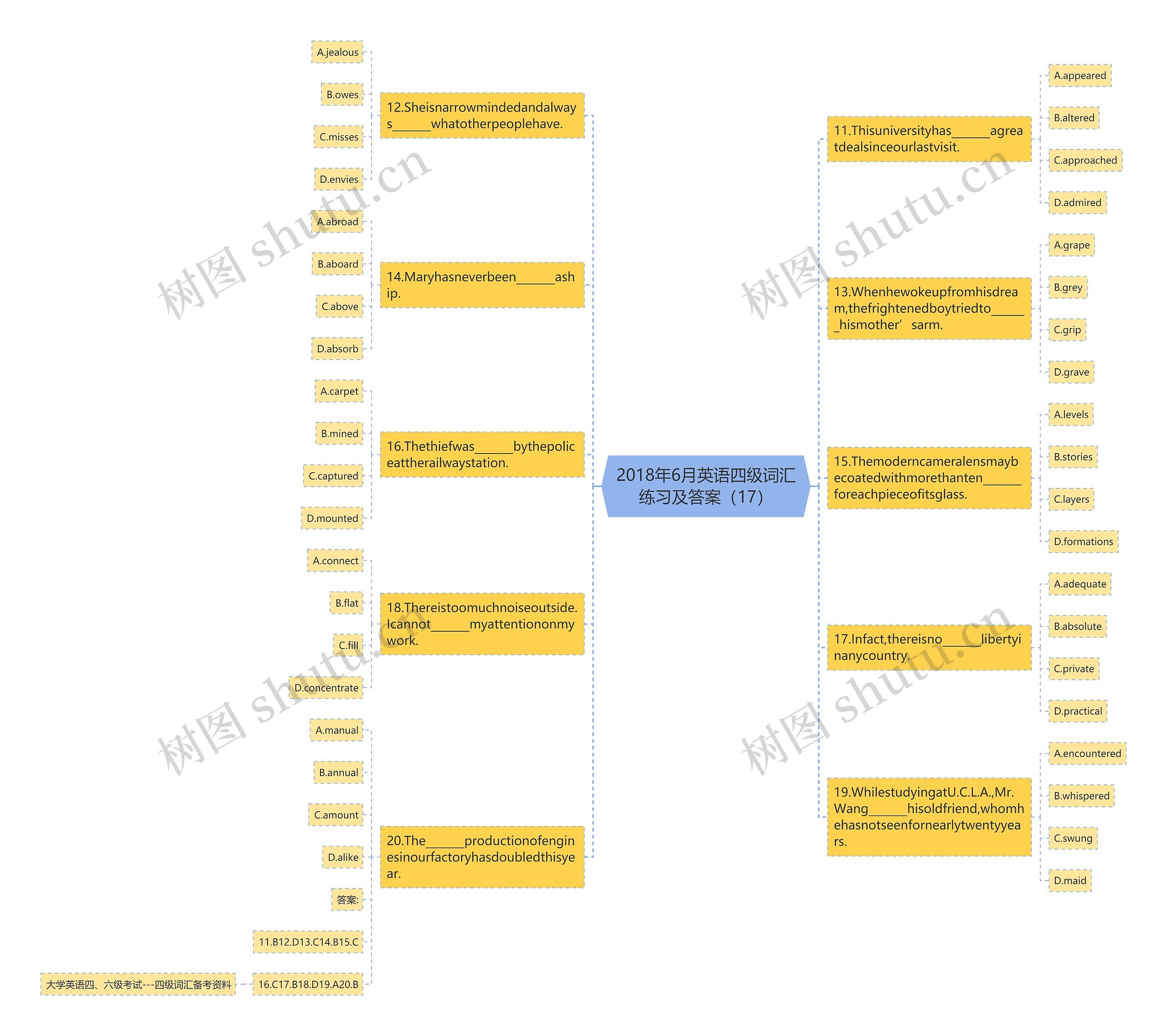 2018年6月英语四级词汇练习及答案（17）思维导图