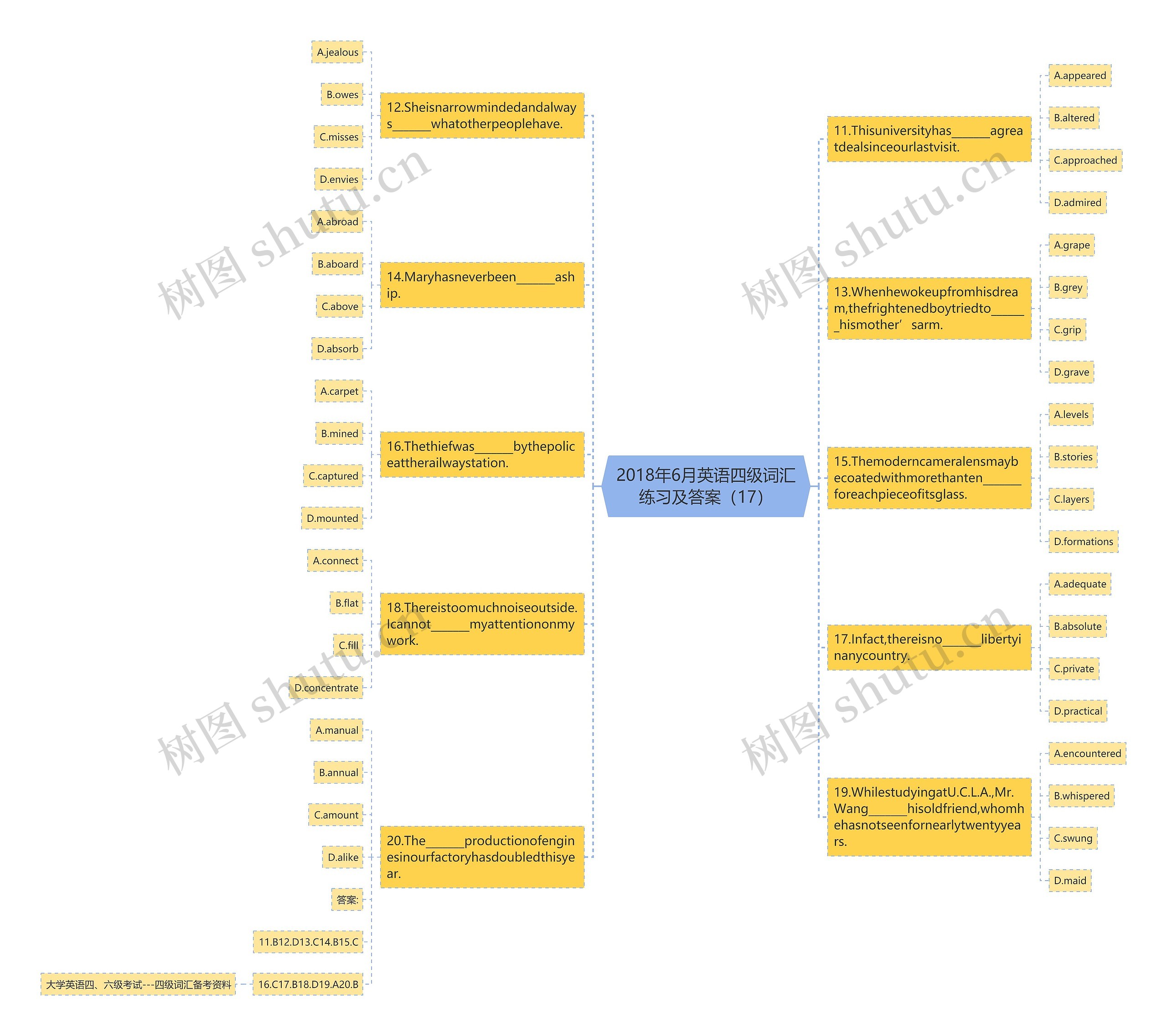 2018年6月英语四级词汇练习及答案(17) 2018年6月英语四级词汇练习及答案(17)