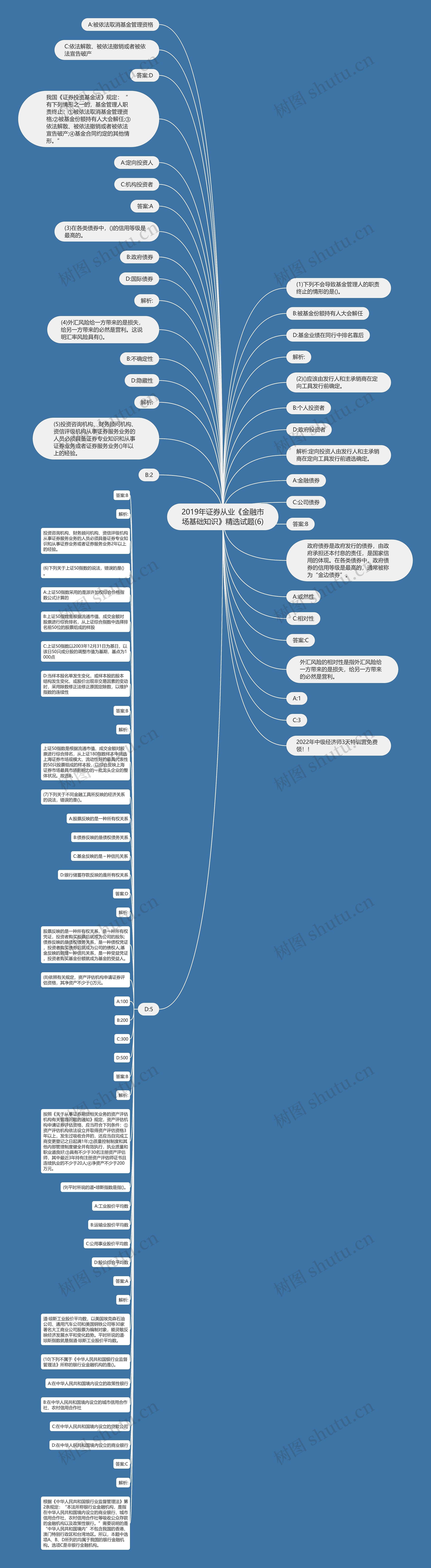 2019年证券从业《金融市场基础知识》精选试题(6)思维导图