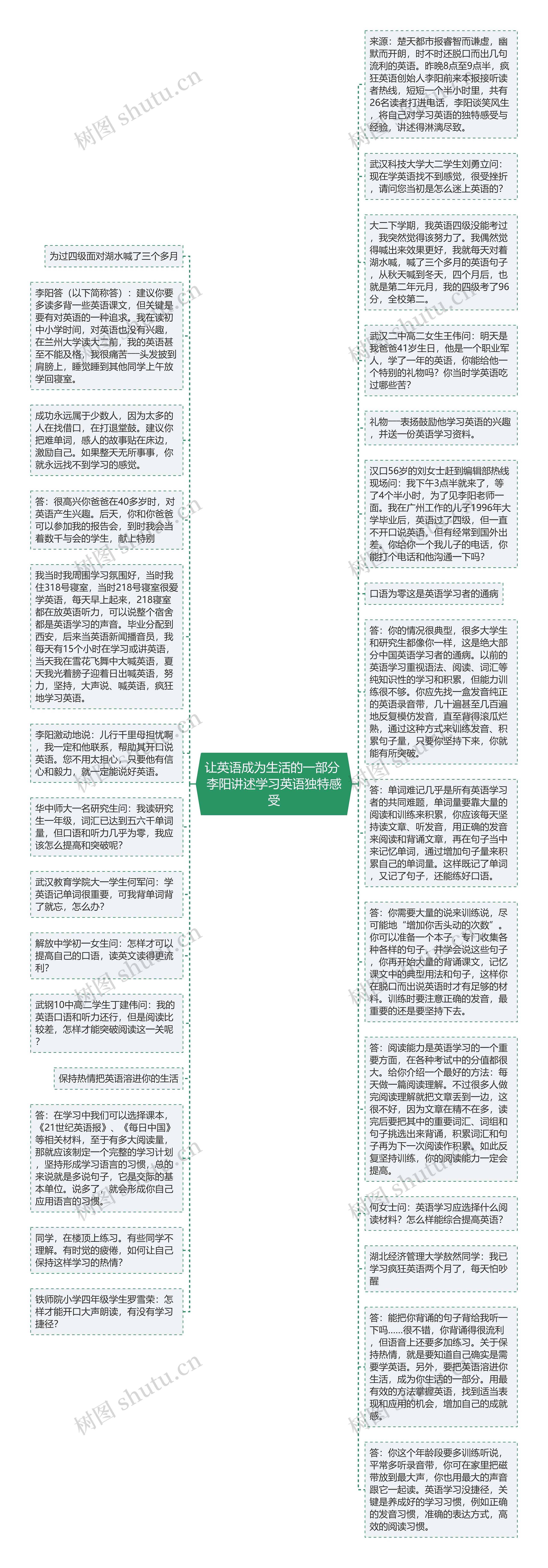 让英语成为生活的一部分 李阳讲述学习英语独特感受