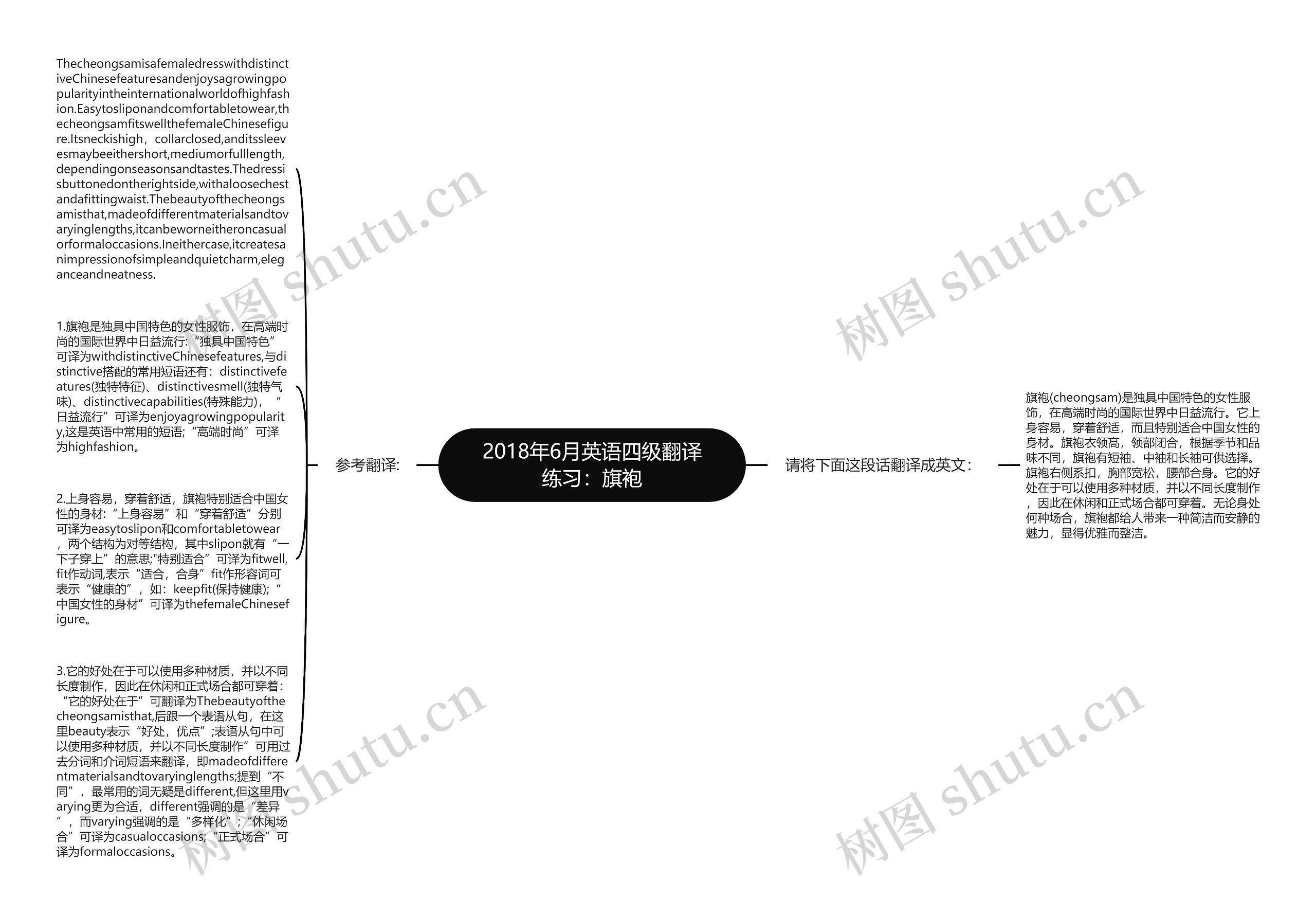2018年6月英语四级翻译练习：旗袍思维导图
