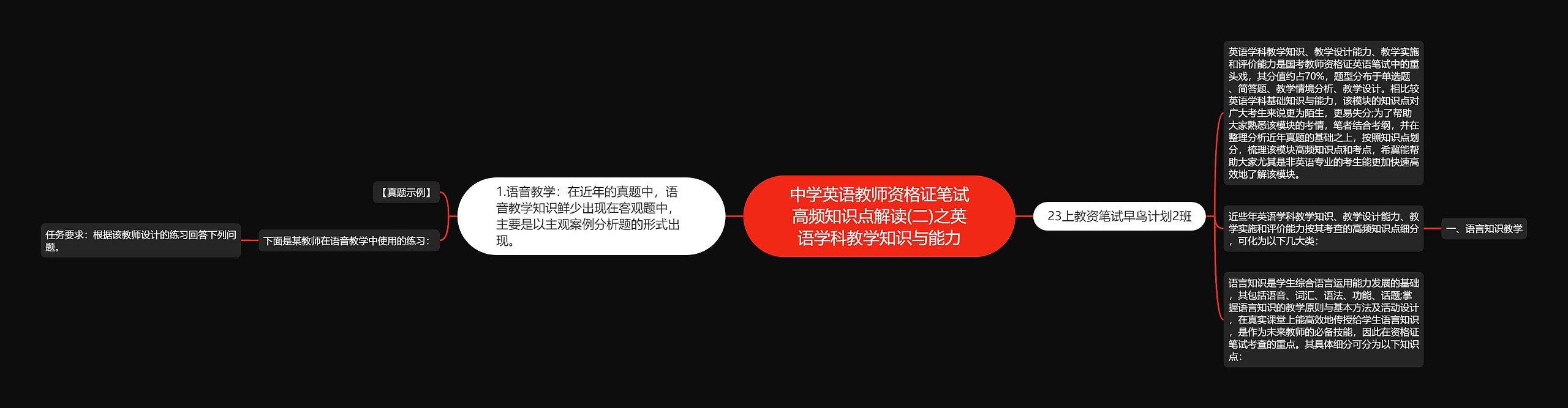 中学英语教师资格证笔试高频知识点解读(二)之英语学科教学知识与能力