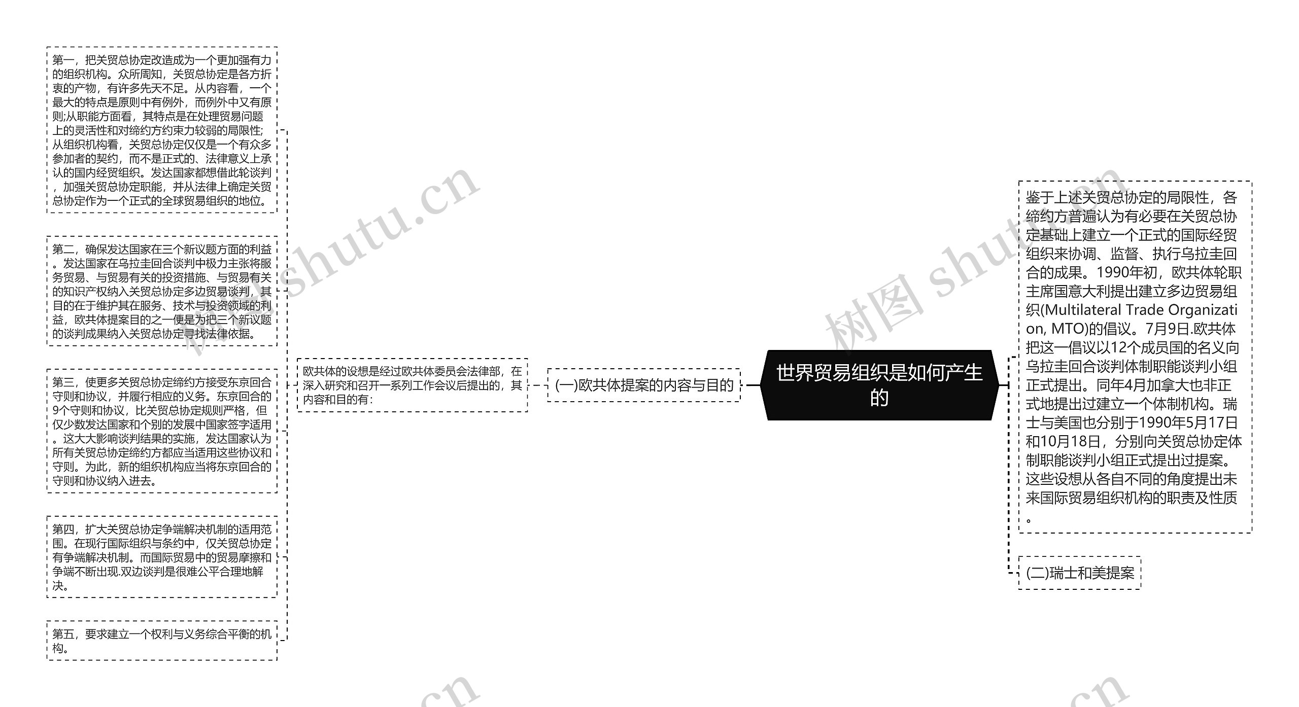 世界贸易组织是如何产生的 世界贸易组织是如何产生的