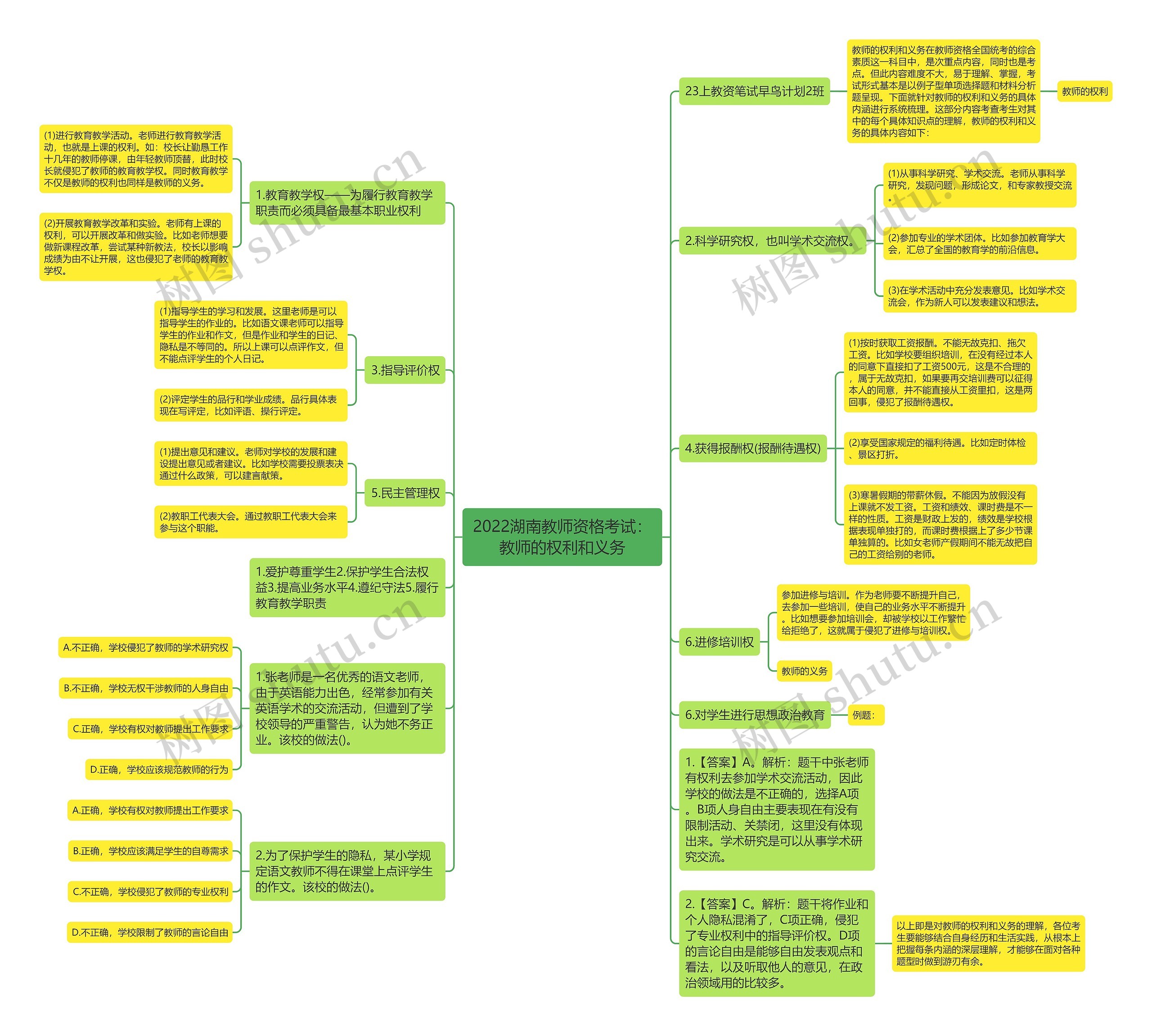 2022湖南教师资格考试：教师的权利和义务思维导图