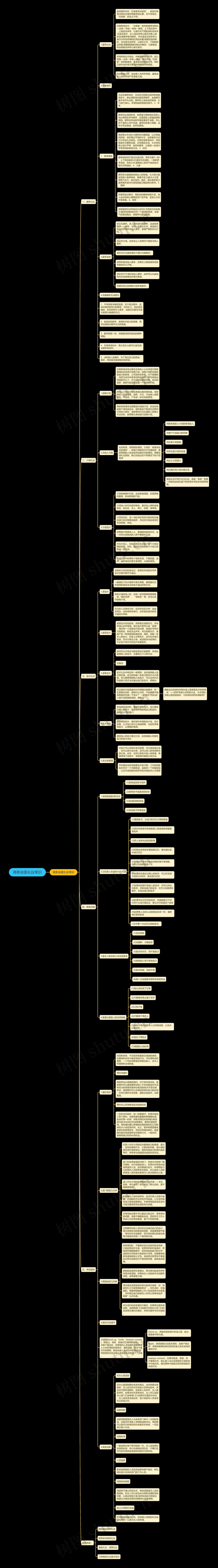 商务会面礼仪常识思维导图