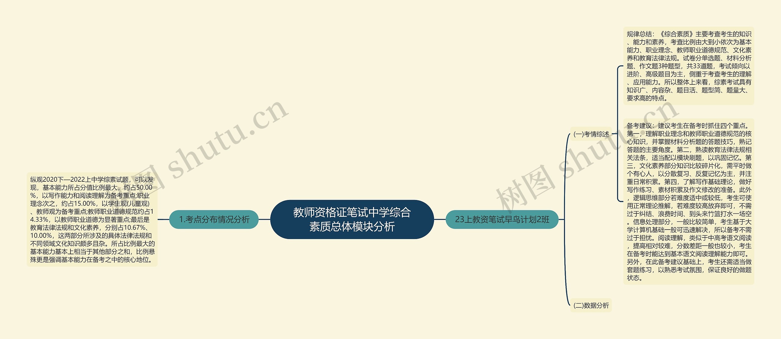 教师资格证笔试中学综合素质总体模块分析