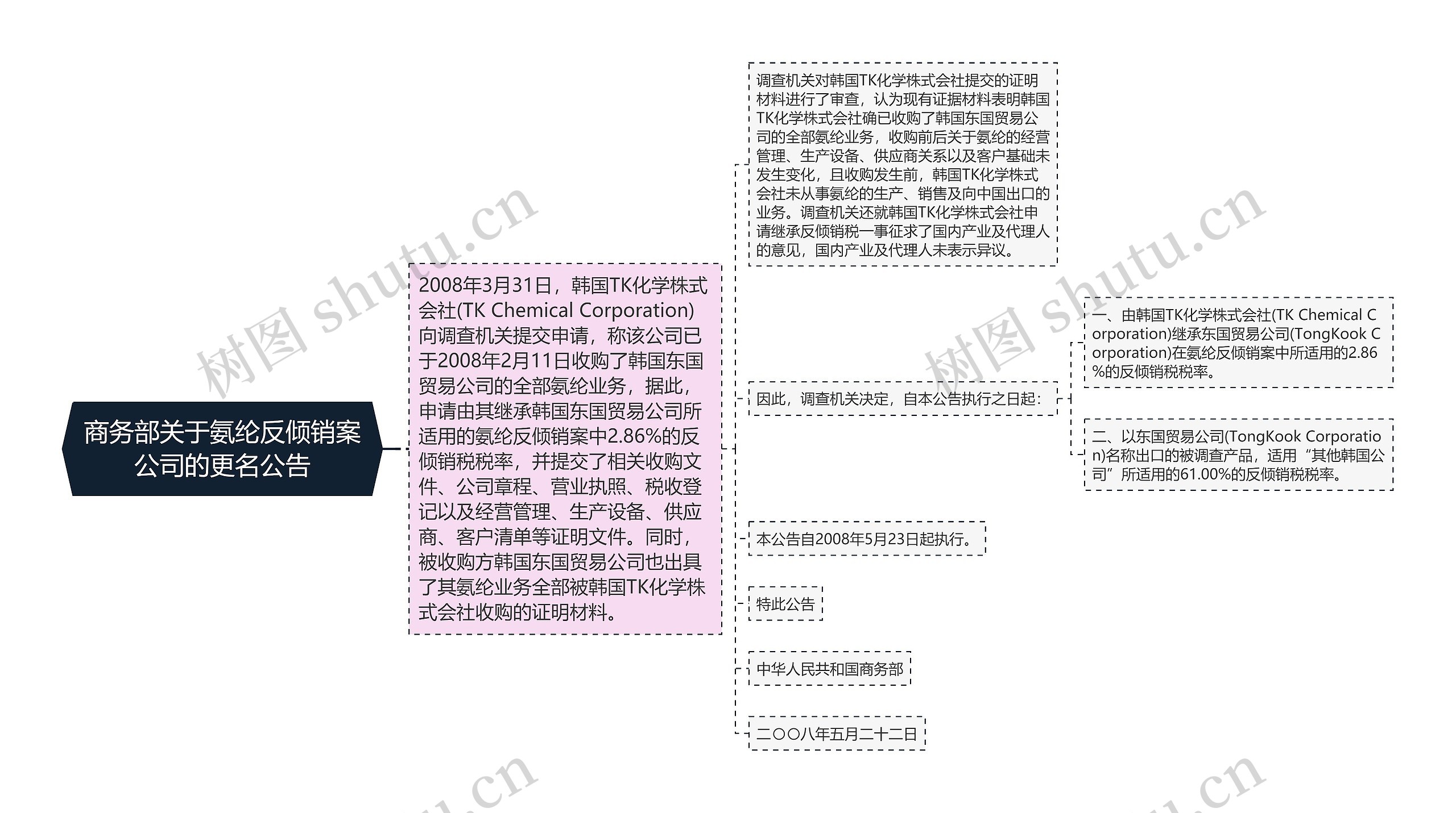 商务部关于氨纶反倾销案公司的更名公告