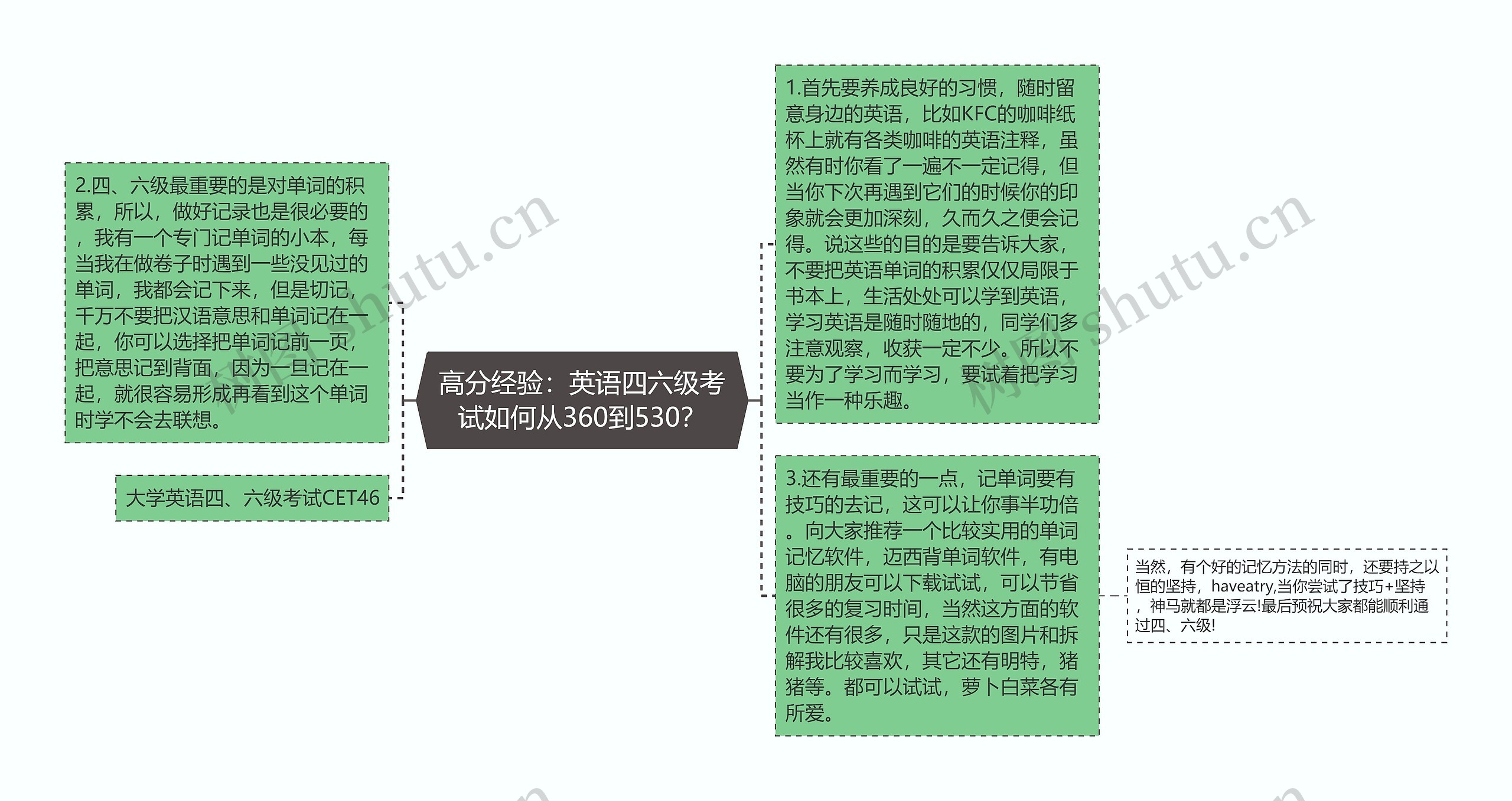 高分经验：英语四六级考试如何从360到530？思维导图