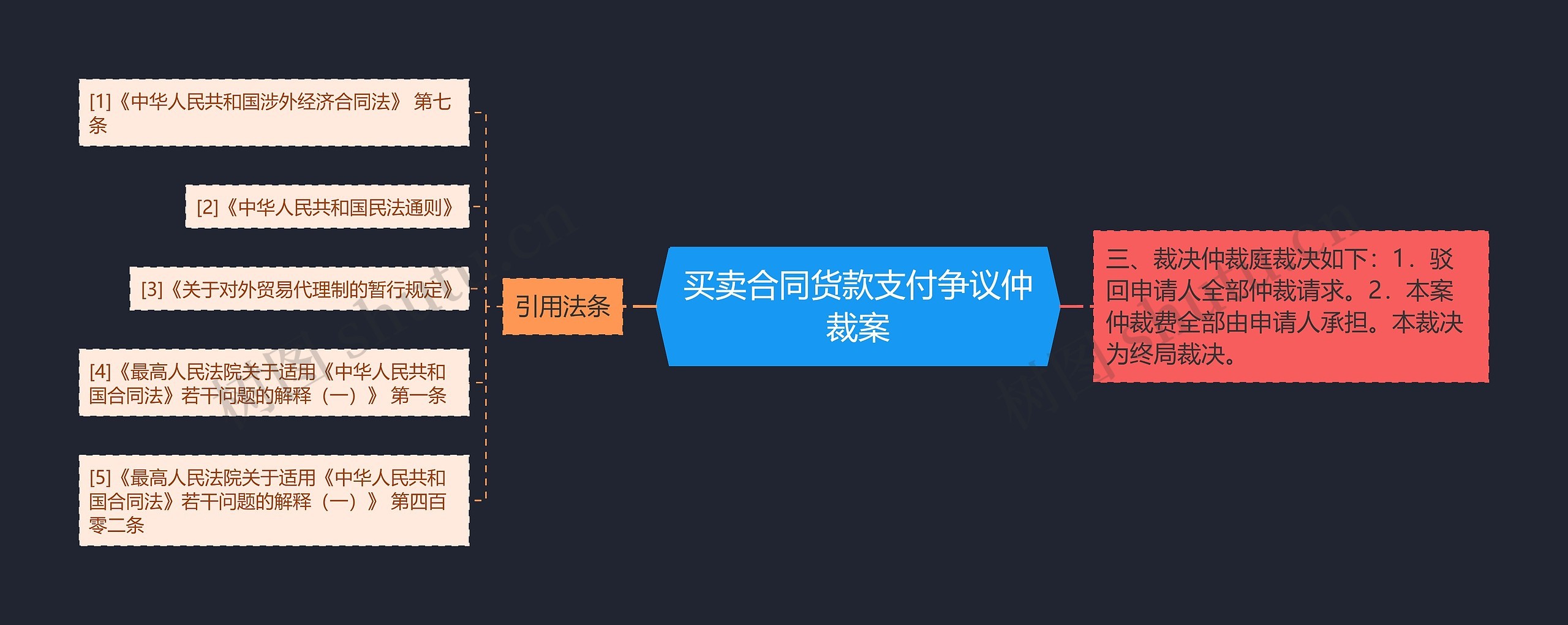 买卖合同货款支付争议仲裁案