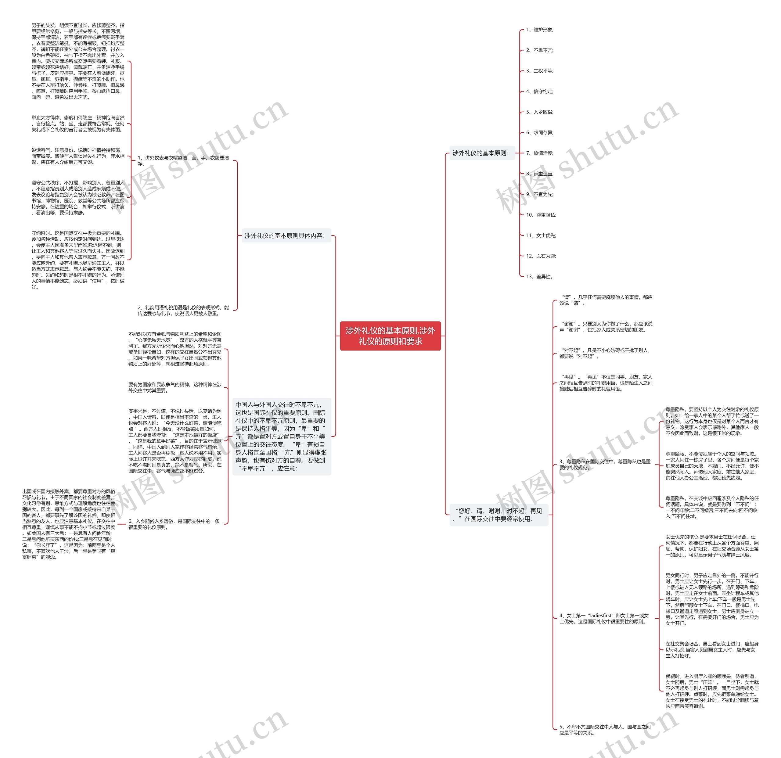 涉外礼仪的基本原则,涉外礼仪的原则和要求思维导图