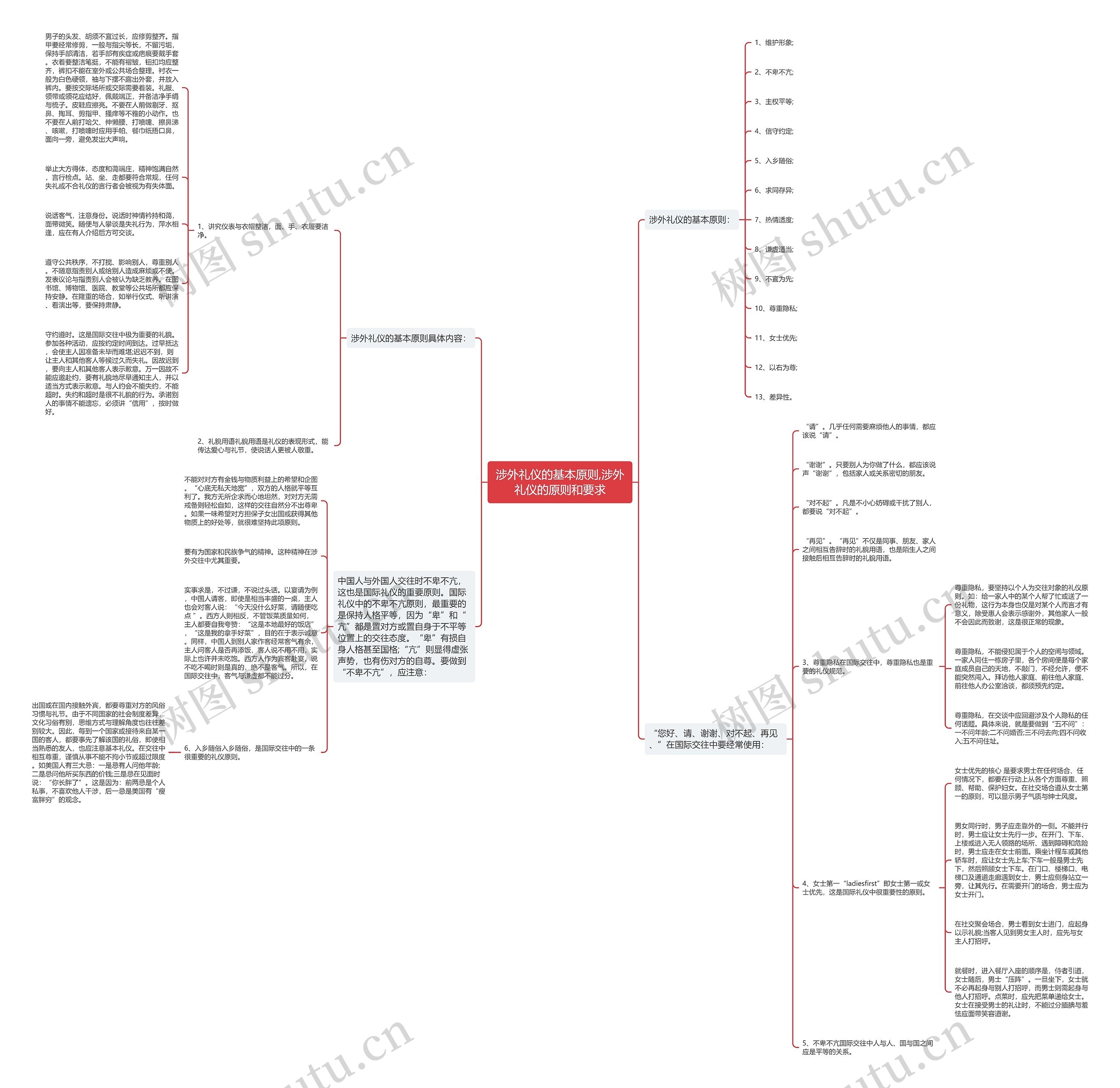 涉外礼仪的基本原则,涉外礼仪的原则和要求 涉外礼仪的基本原则,涉外礼仪的原则和要求