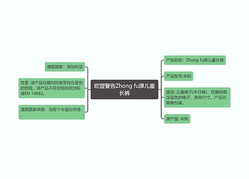 欧盟警告Zhong fu牌儿童长裤