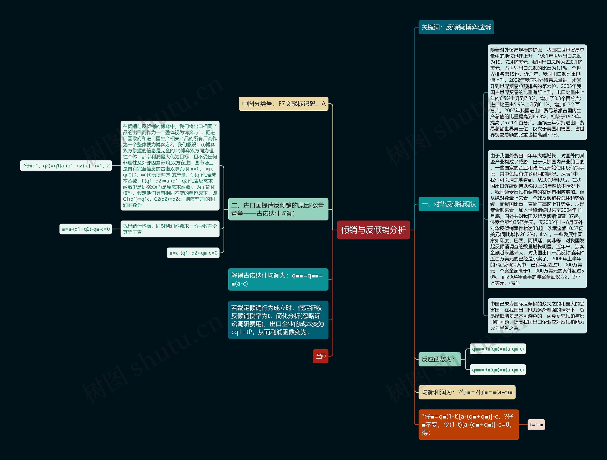 倾销与反倾销分析思维导图