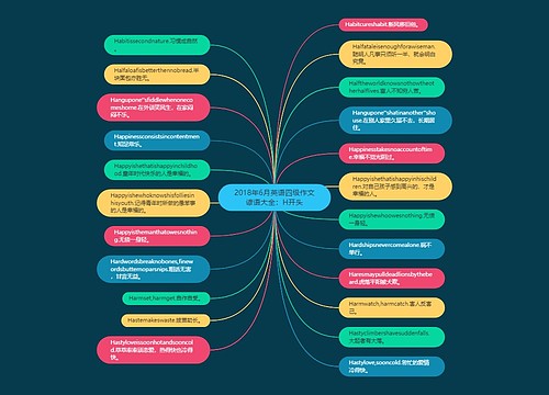 2018年6月英语四级作文谚语大全：H开头