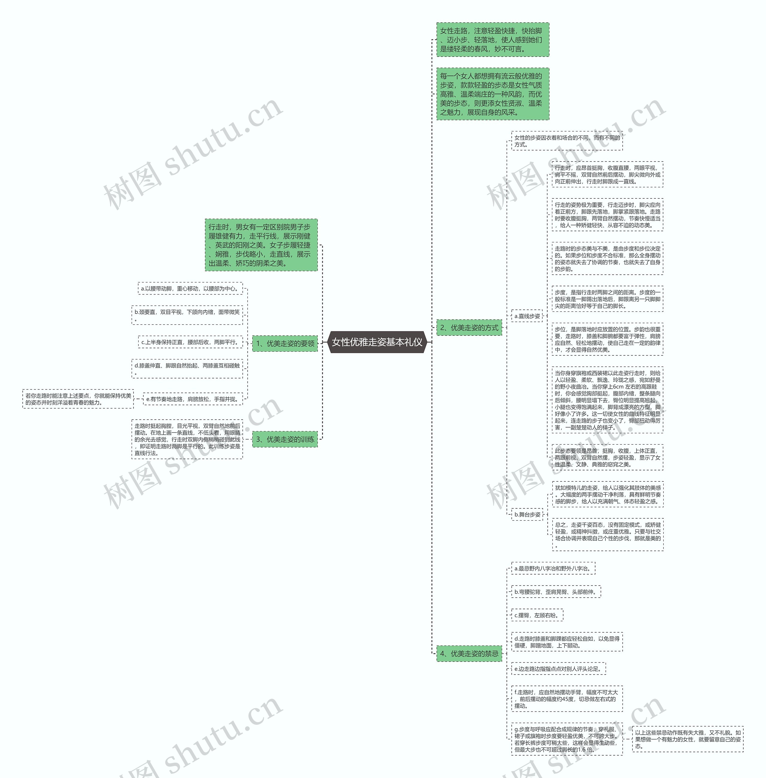 女性优雅走姿基本礼仪
