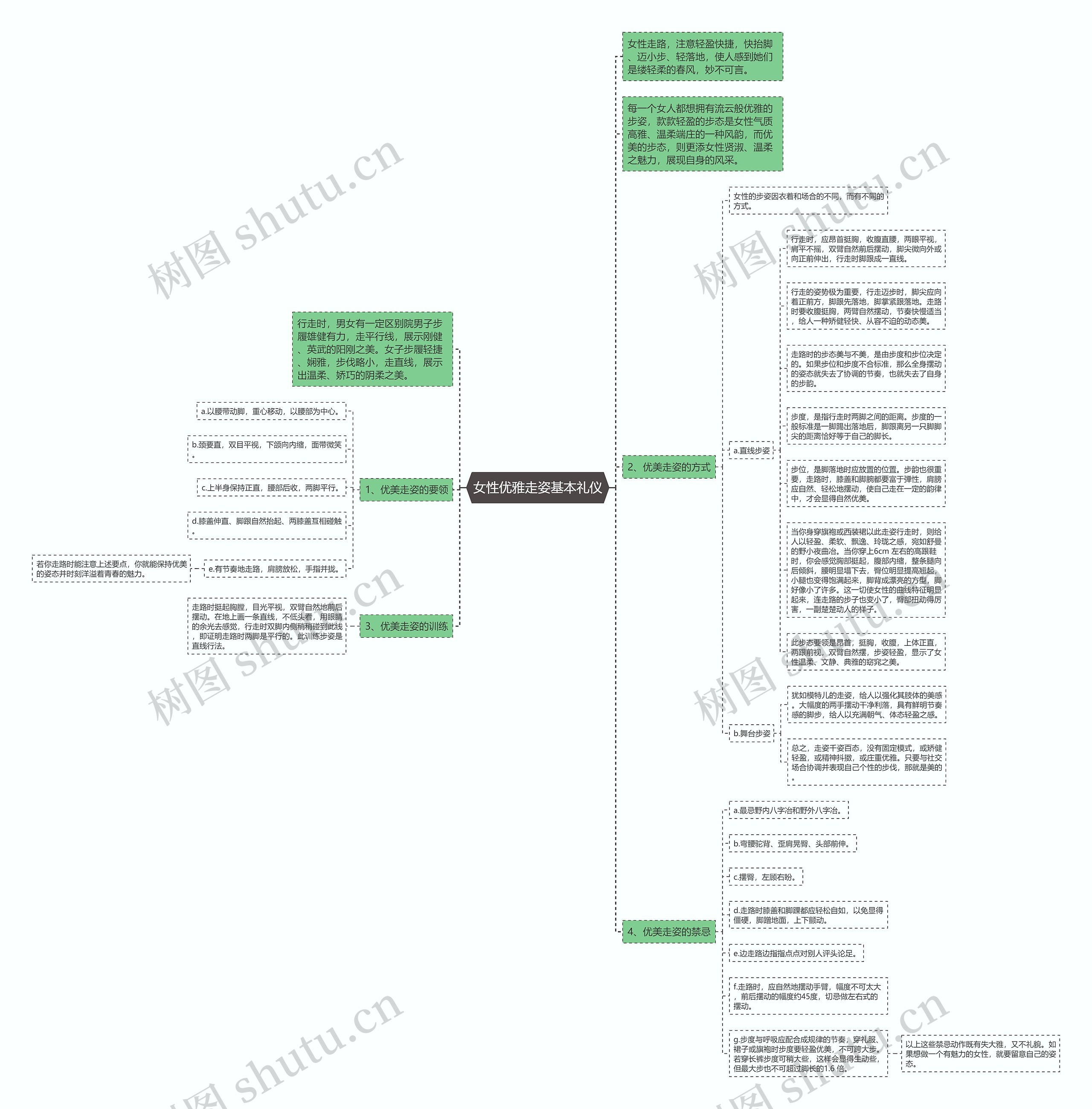 女性优雅走姿基本礼仪思维导图高清图 女性优雅走姿基本礼仪思维导图