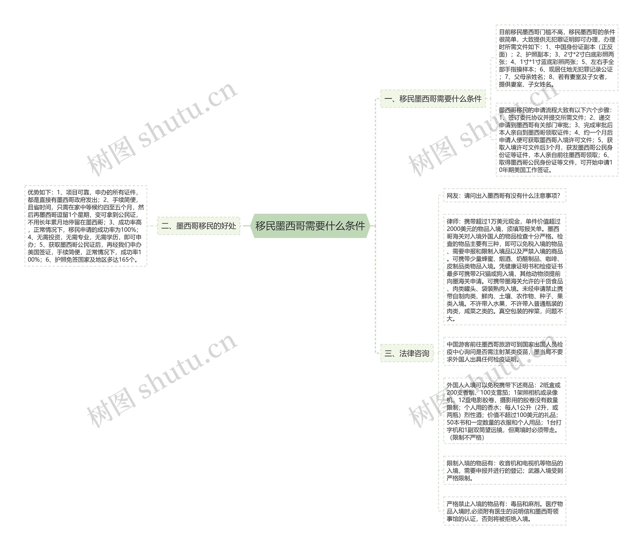 移民墨西哥需要什么条件思维导图