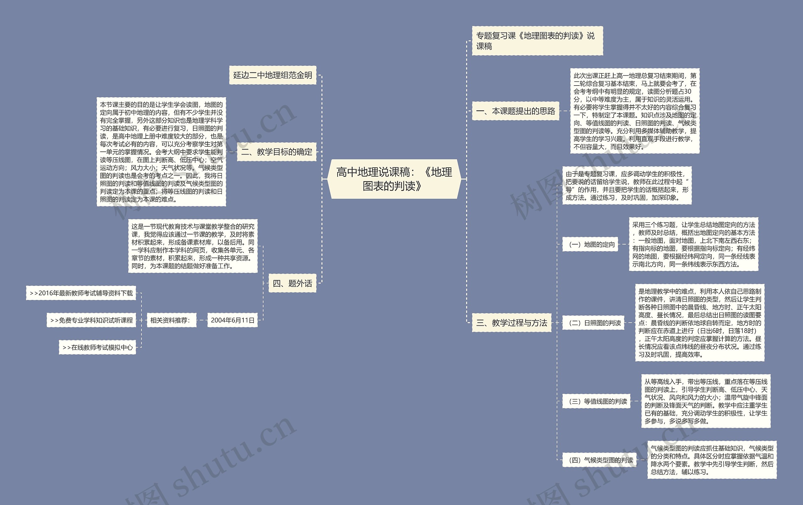 高中地理说课稿：《地理图表的判读》思维导图