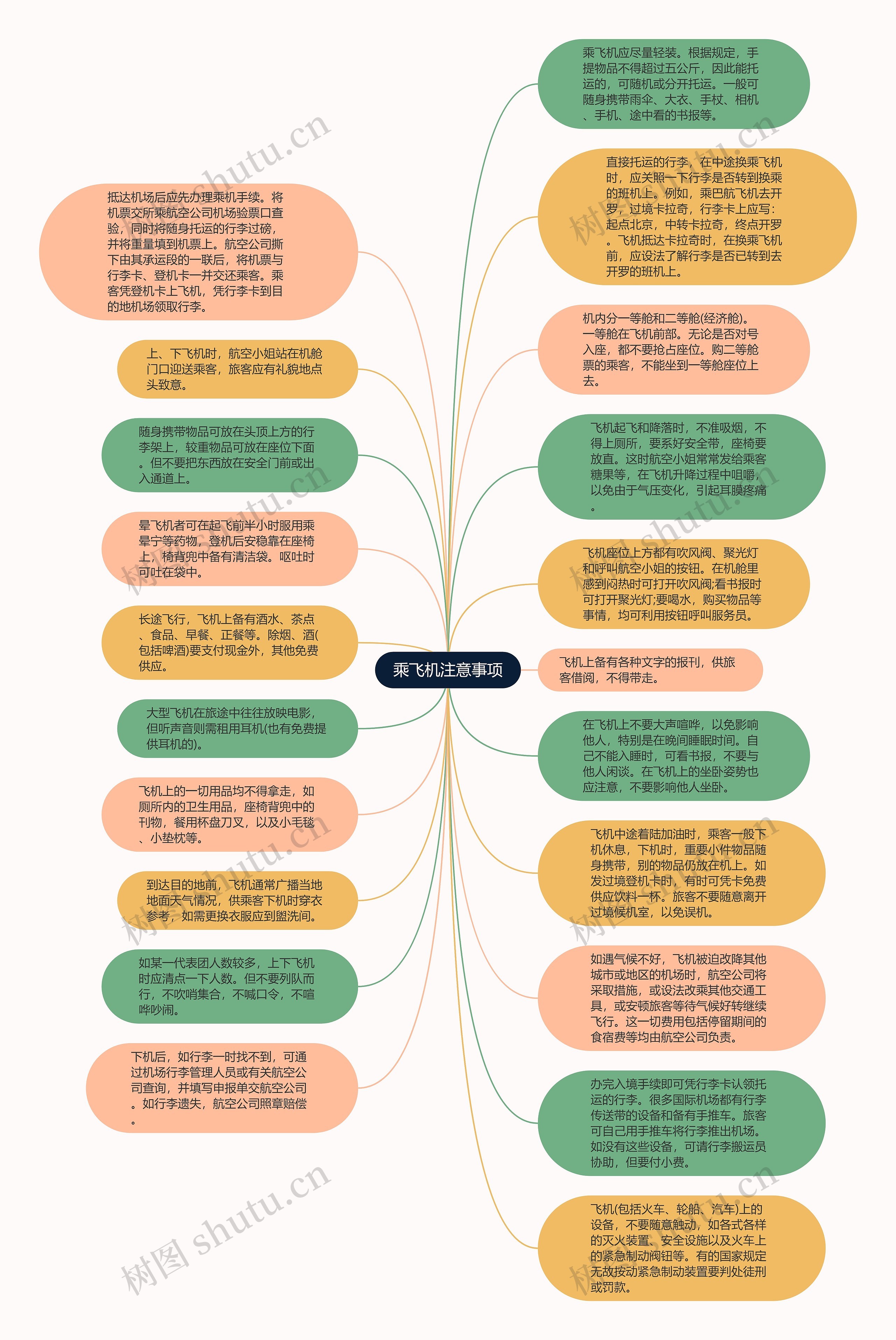 乘飞机注意事项