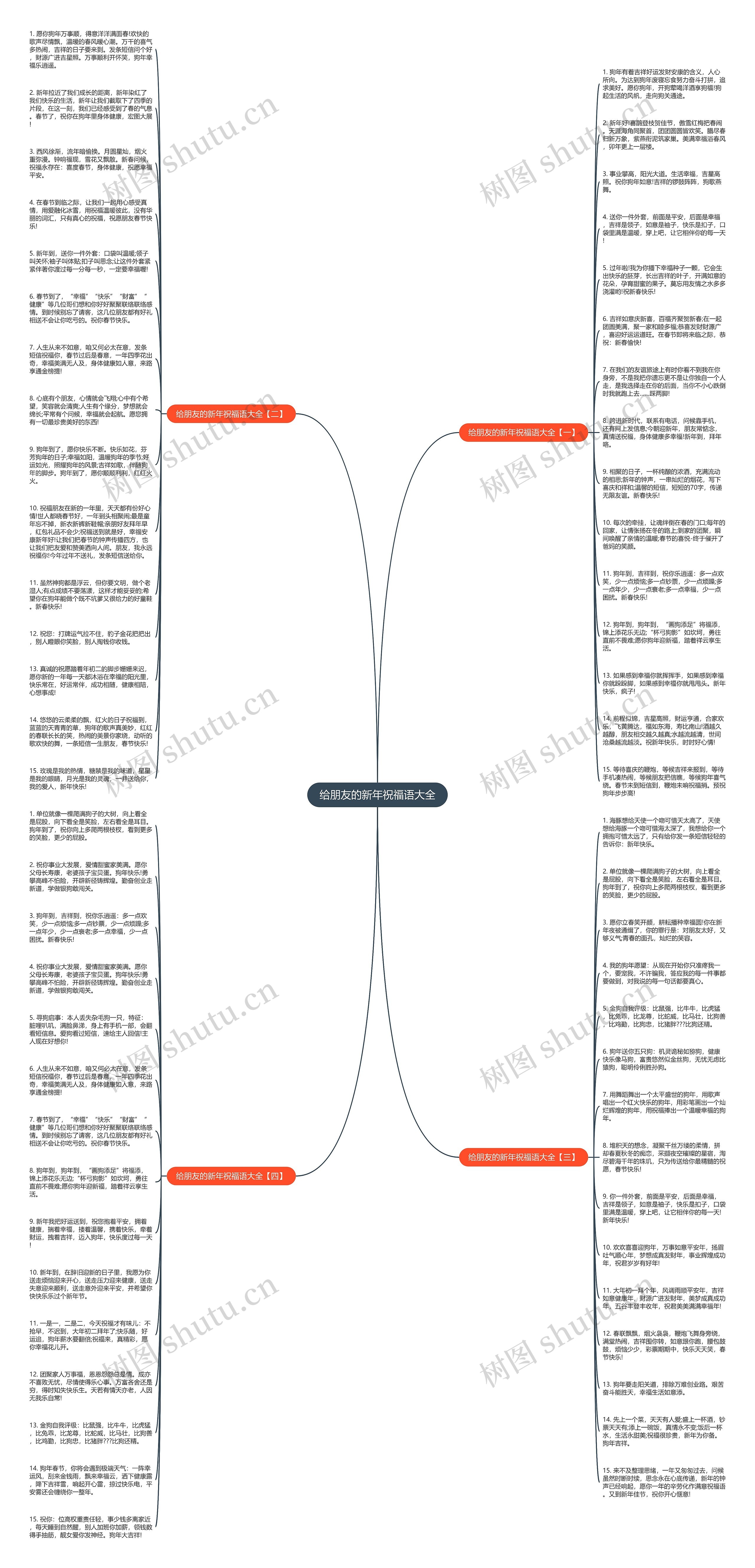 给朋友的新年祝福语大全思维导图