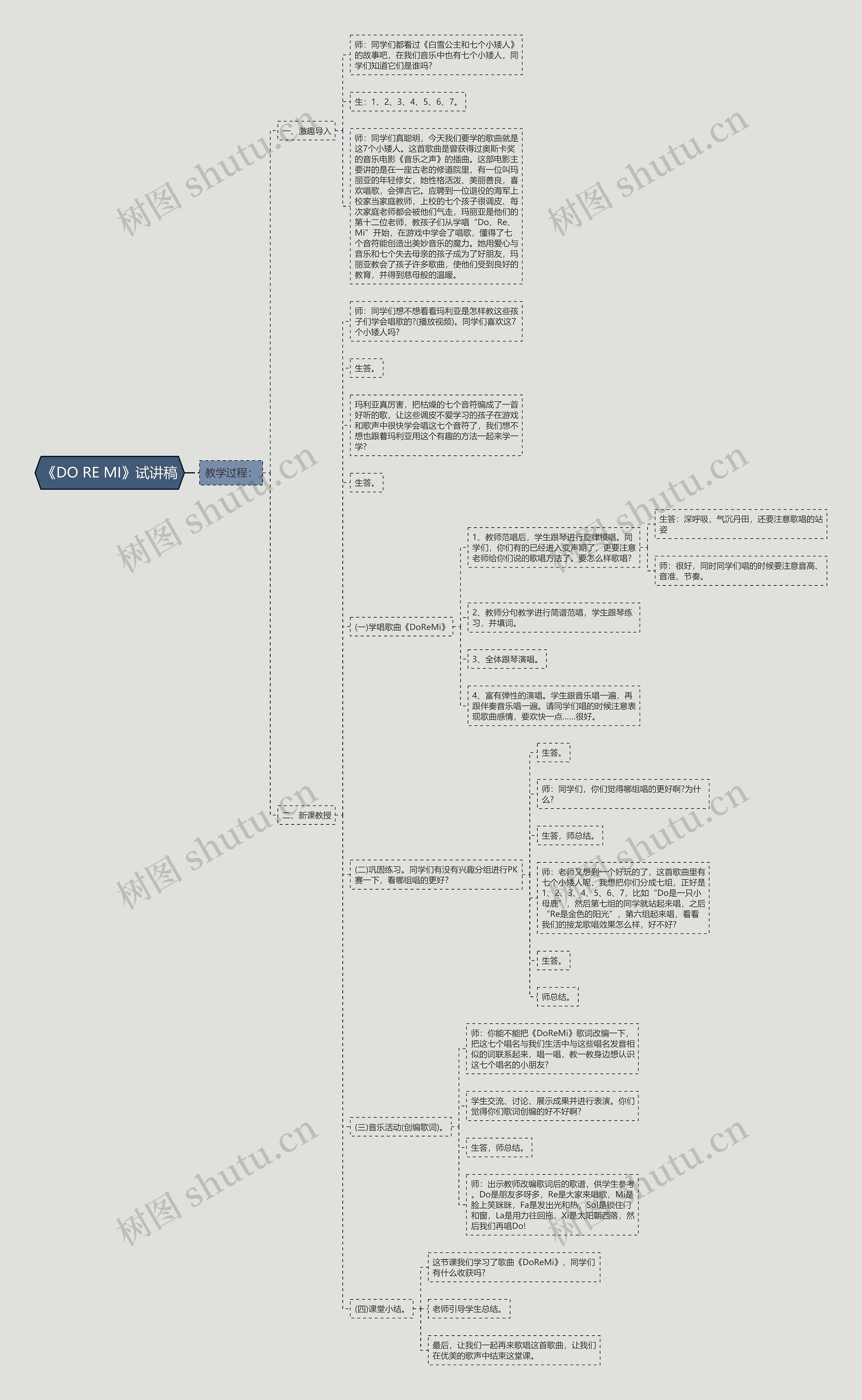 《DO RE MI》试讲稿