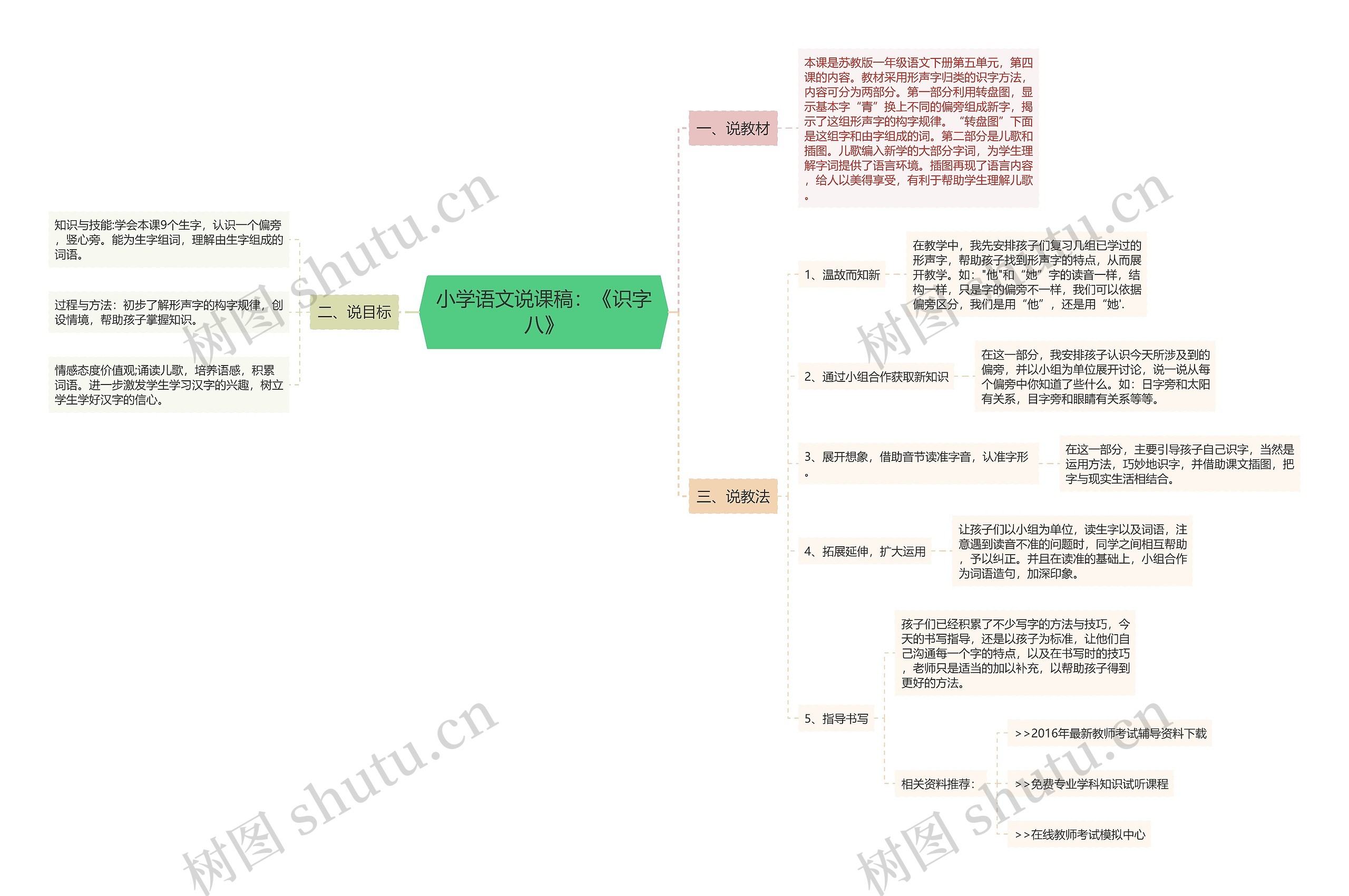 小学语文说课稿：《识字八》