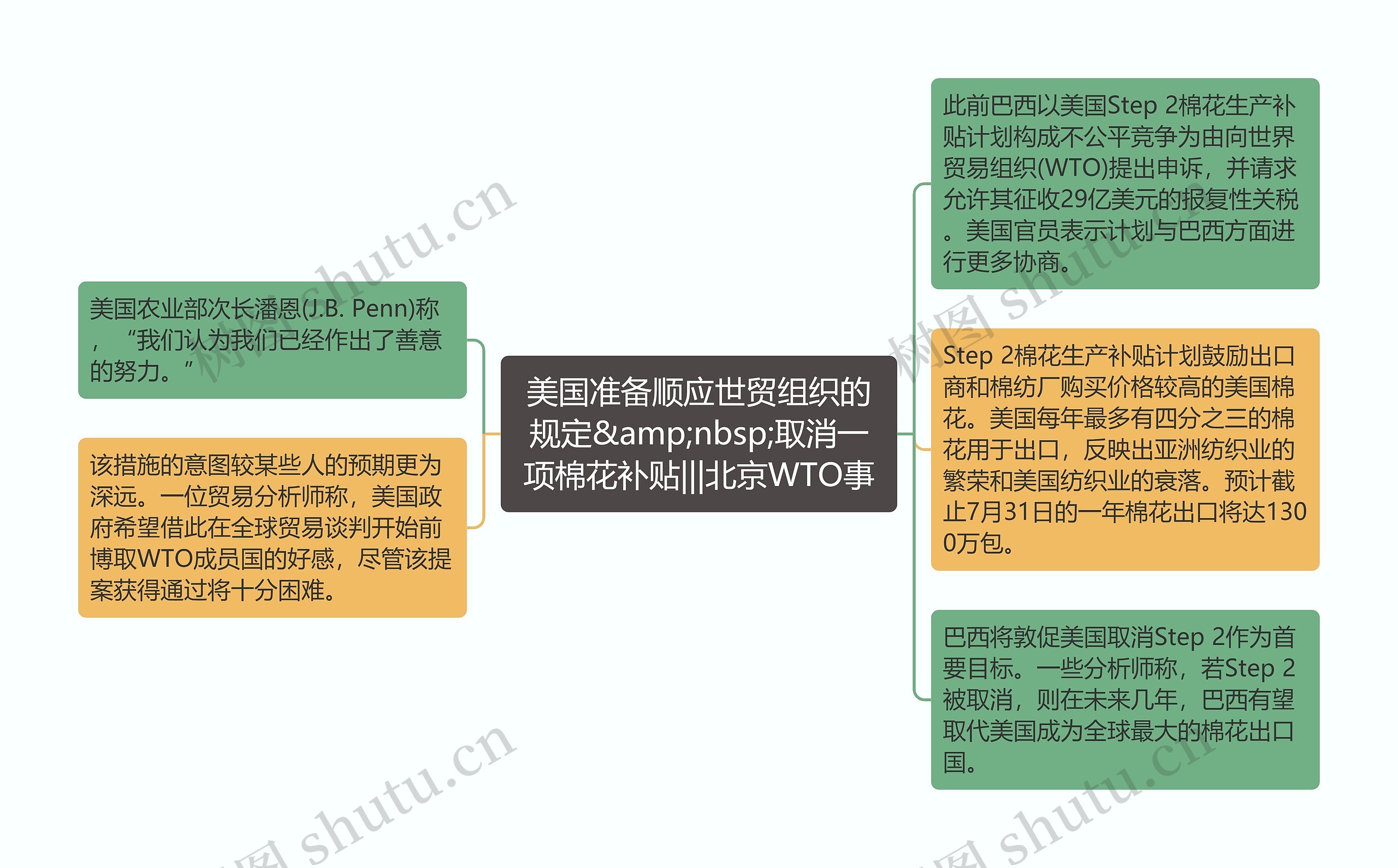 美国准备顺应世贸组织的规定&amp;nbsp;取消一项棉花补贴|||北京WTO事