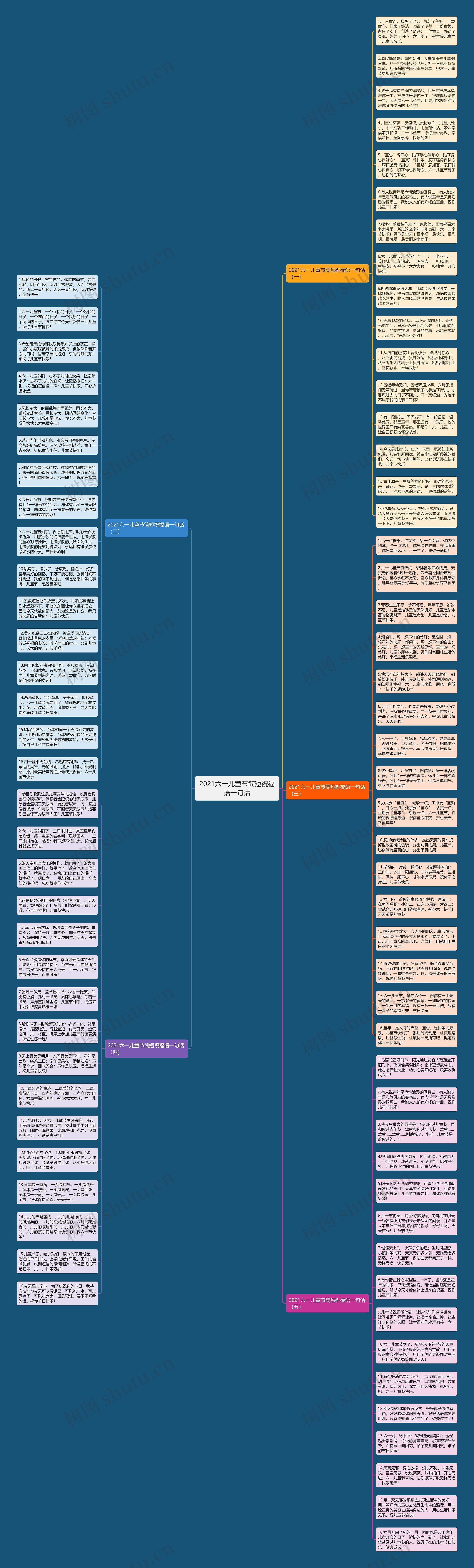 2021六一儿童节简短祝福语一句话思维导图