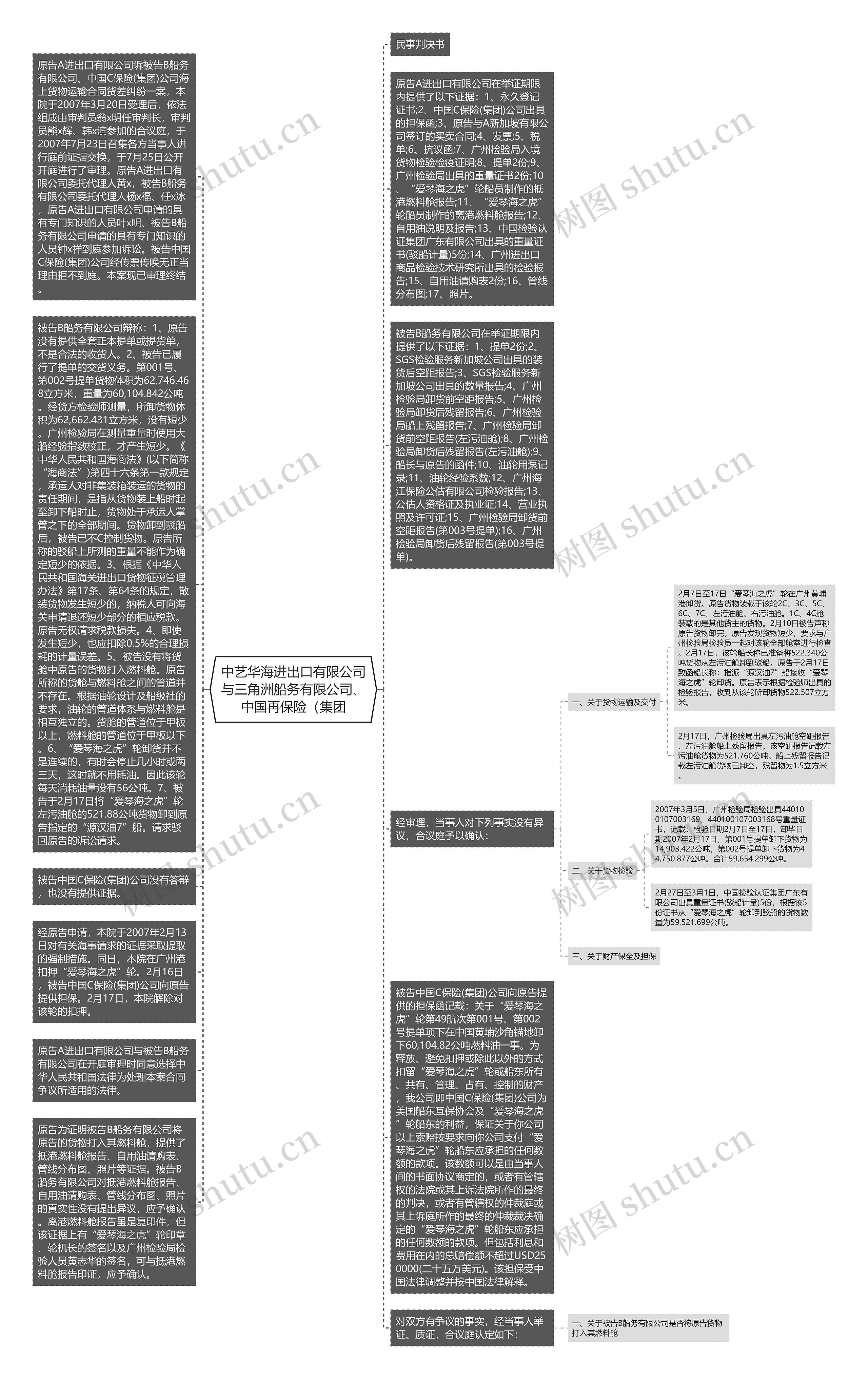 中艺华海进出口有限公司与三角洲船务有限公司、中国再保险（集团