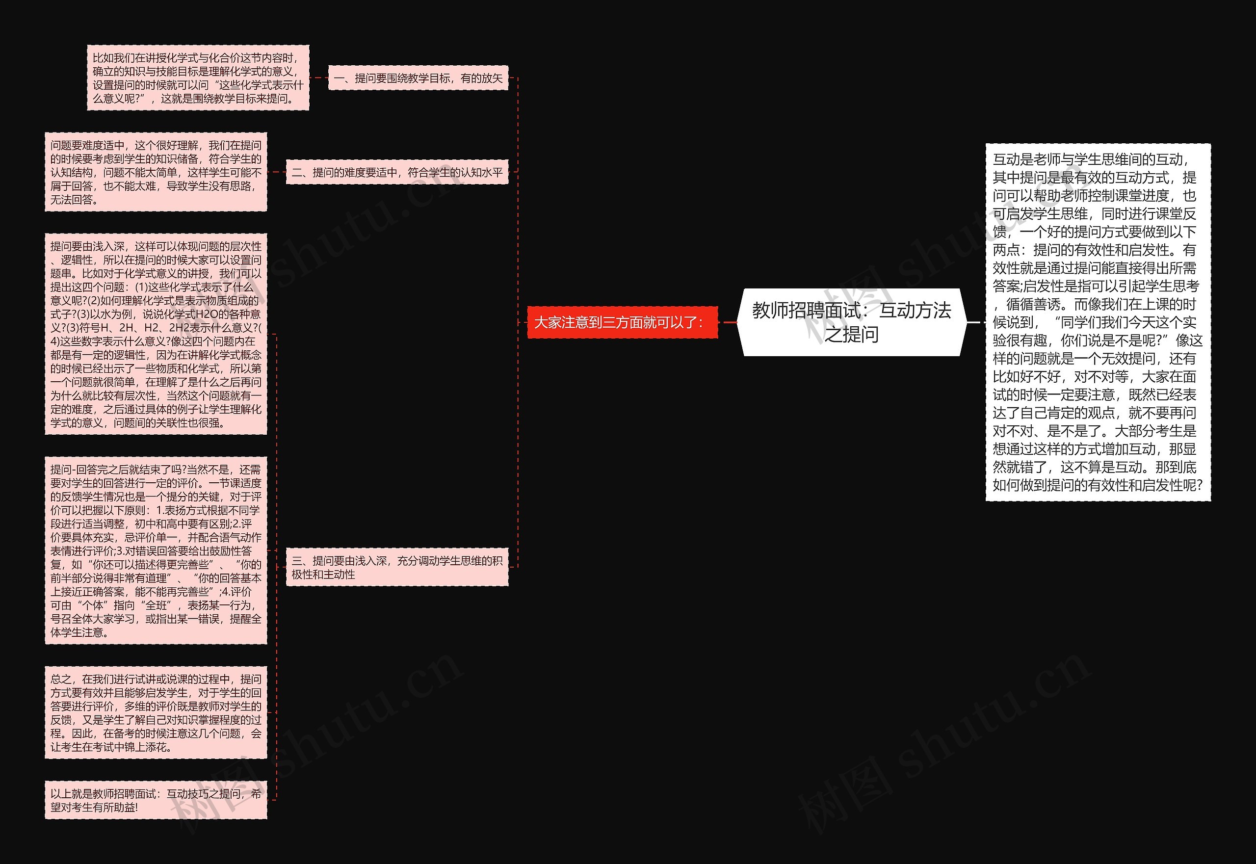 教师招聘面试：互动方法之提问思维导图