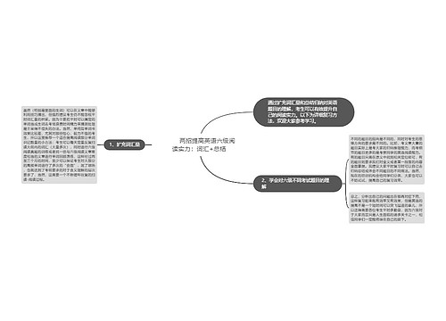         	两招提高英语六级阅读实力：词汇+总结