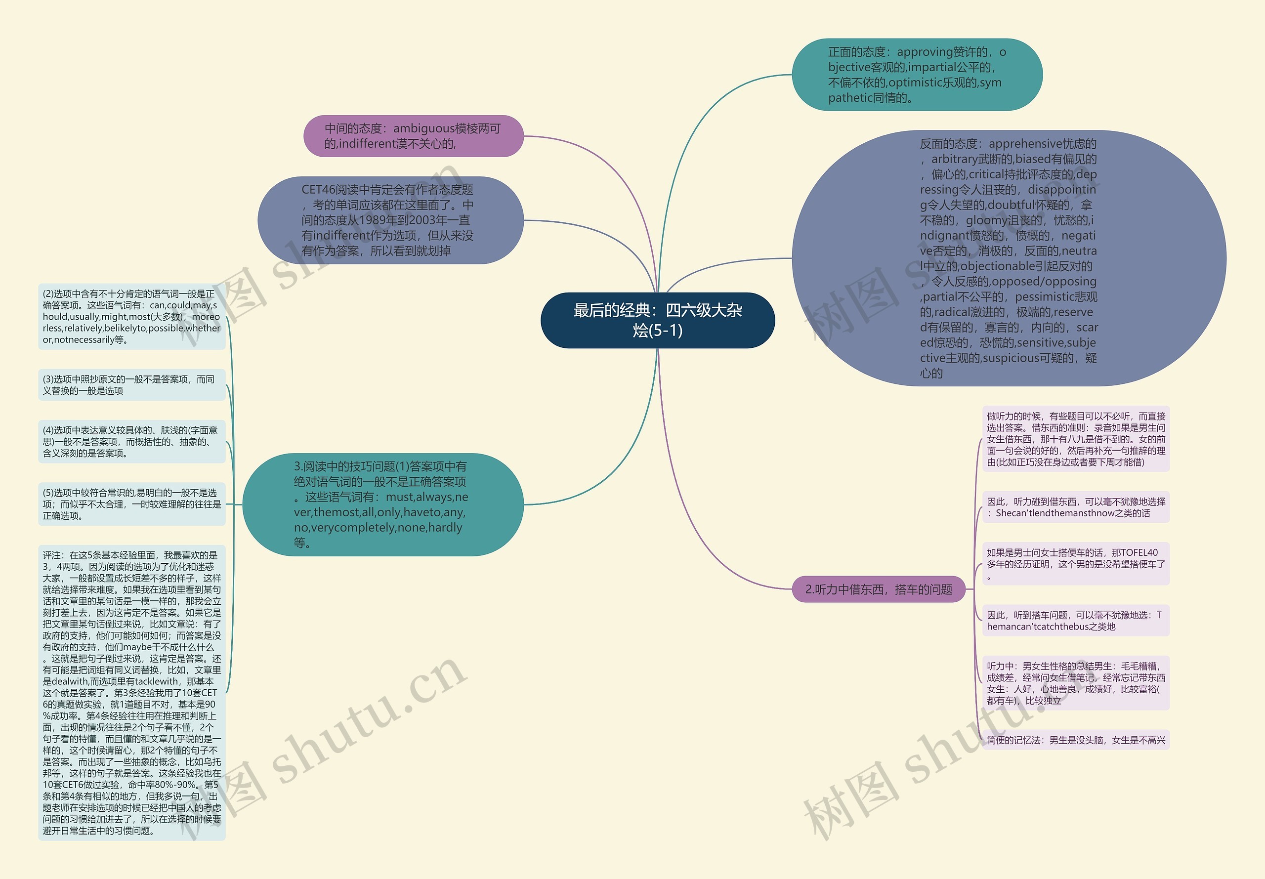 最后的经典：四六级大杂烩(5-1)思维导图
