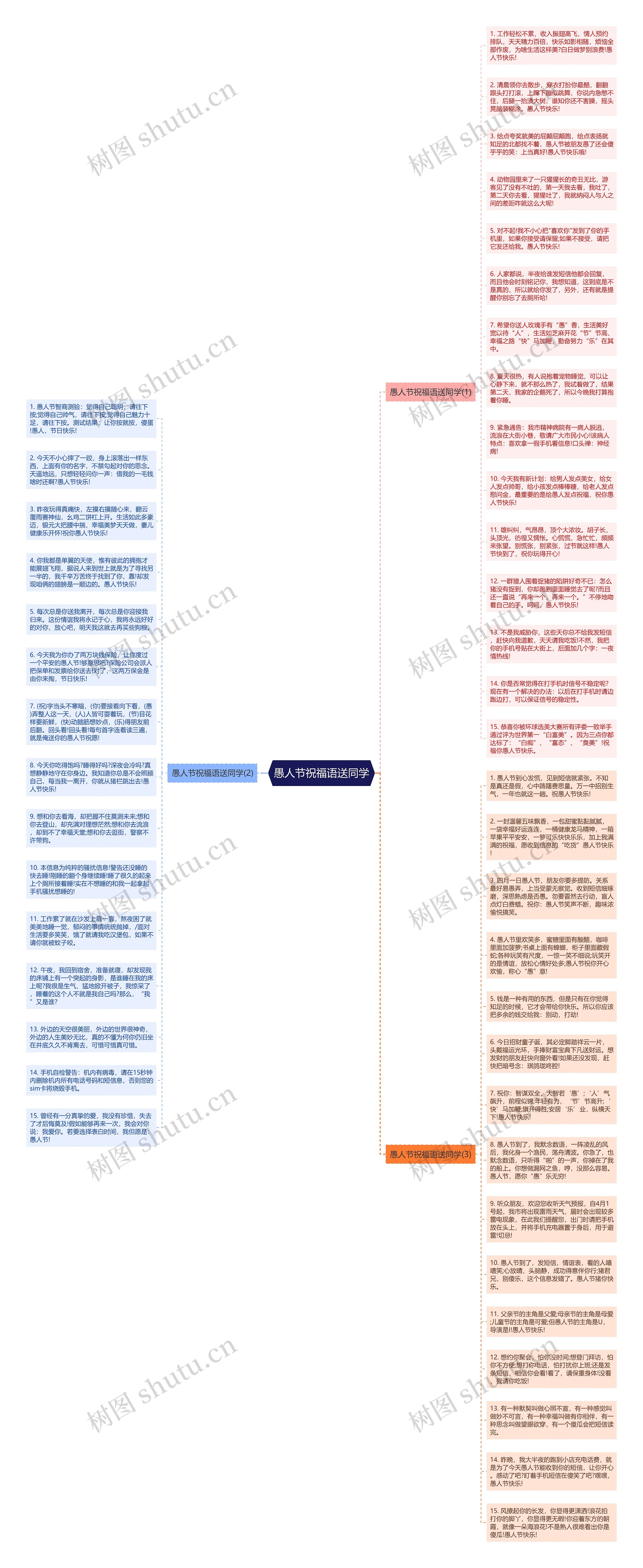 愚人节祝福语送同学思维导图