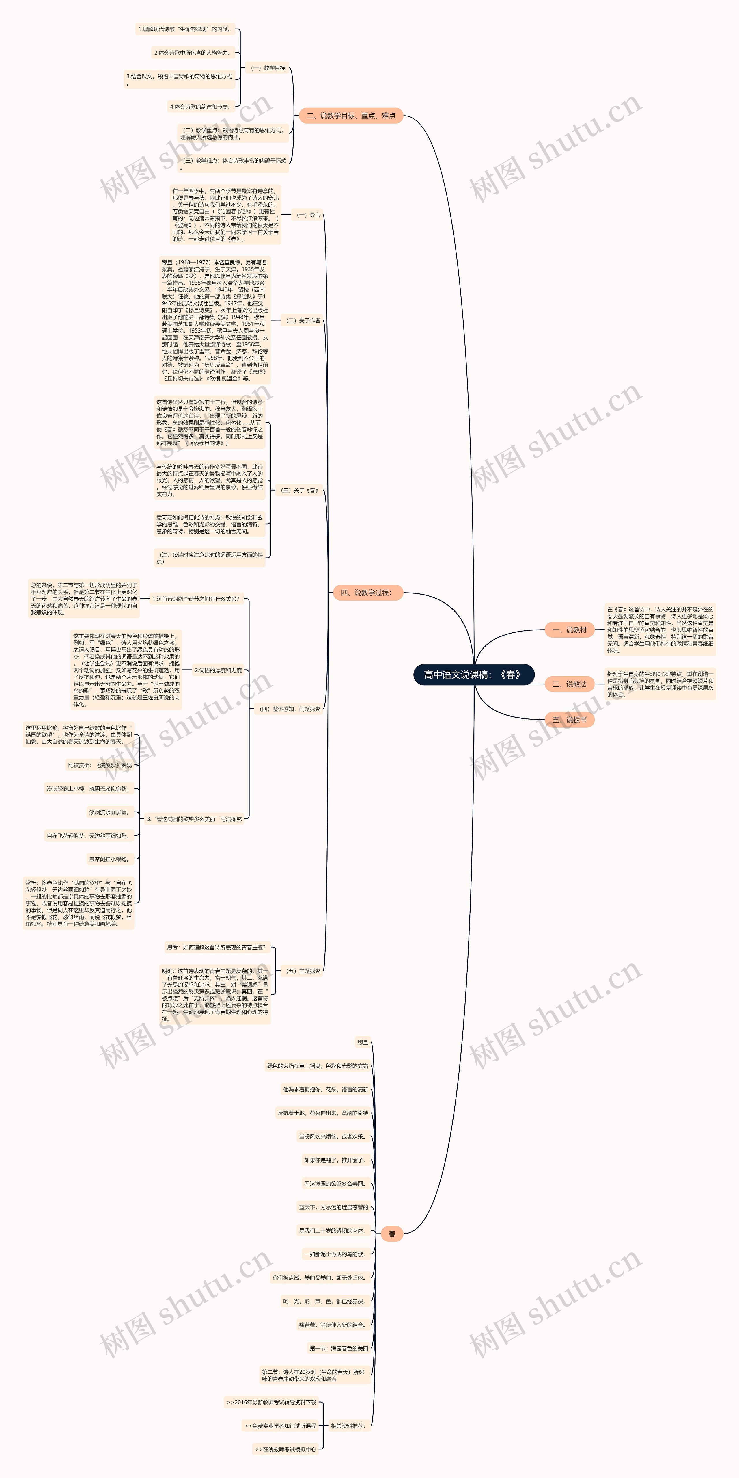 高中语文说课稿：《春》思维导图
