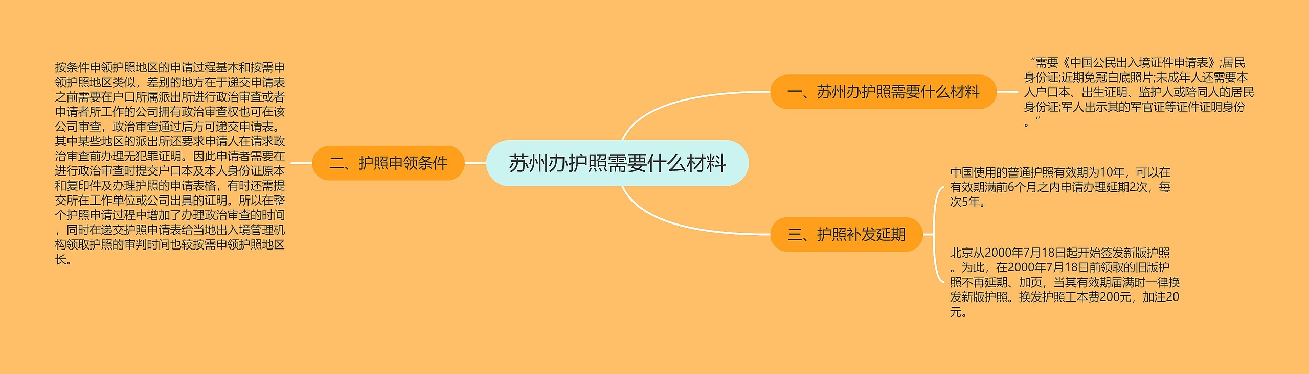 苏州办护照需要什么材料