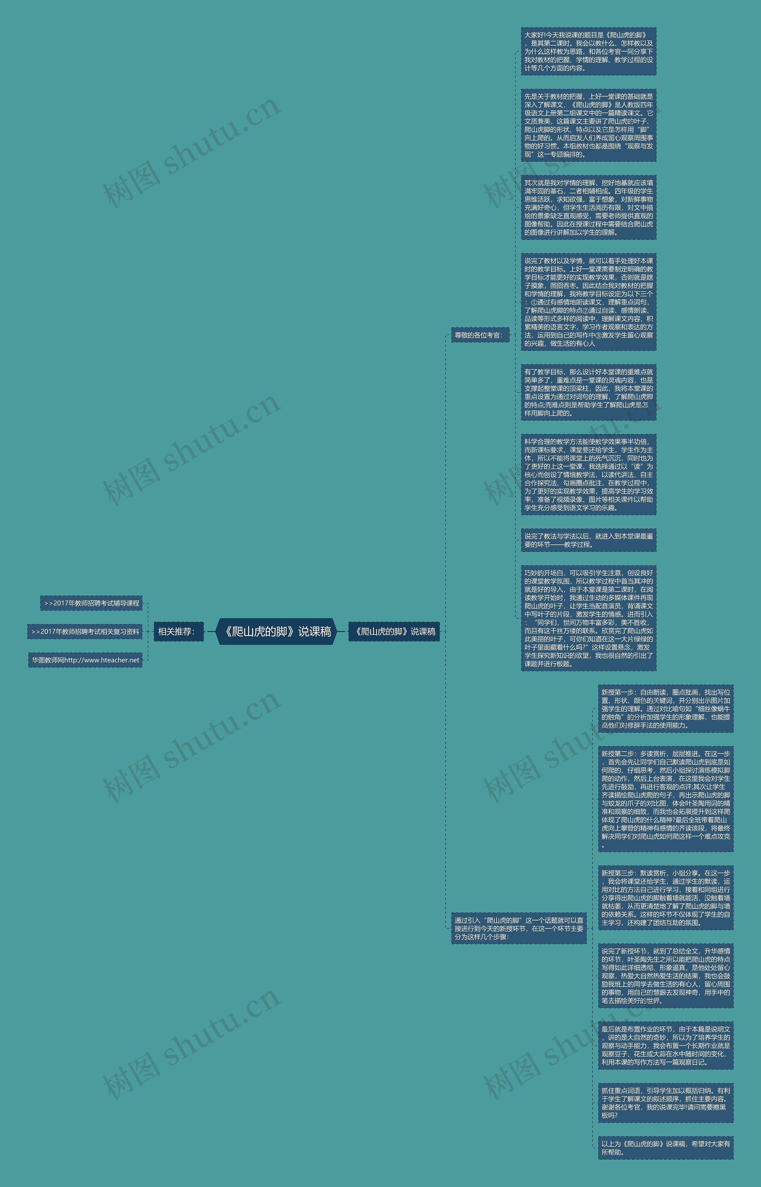 《爬山虎的脚》说课稿思维导图