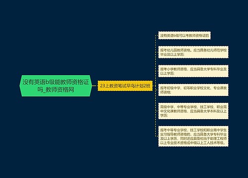 没有英语b级能教师资格证吗_教师资格网