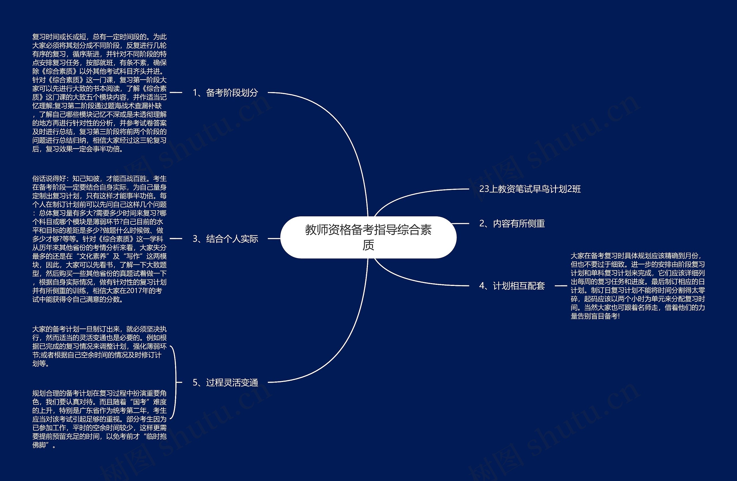 教师资格备考指导综合素质思维导图