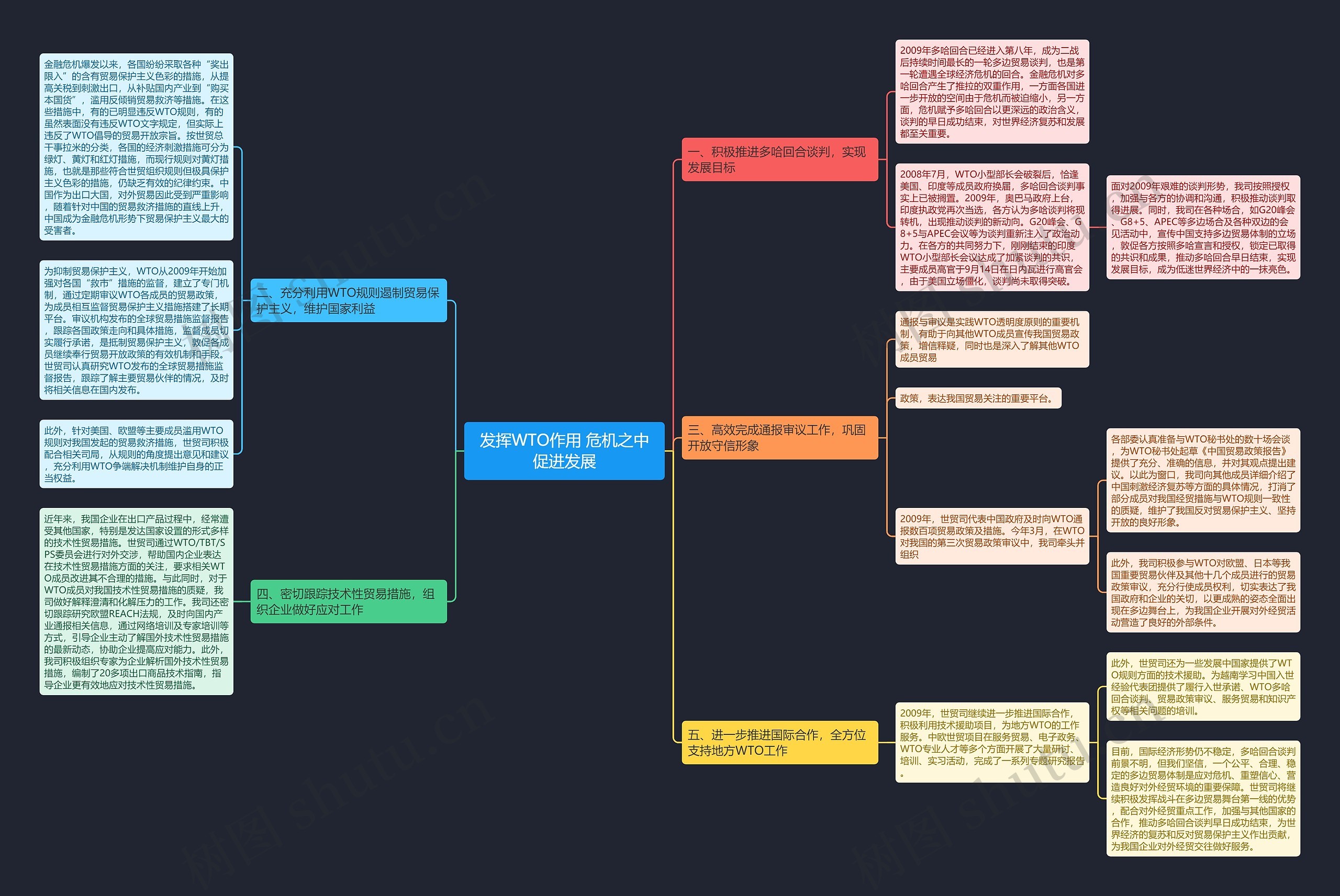 发挥WTO作用 危机之中促进发展 发挥WTO作用 危机之中促进发展