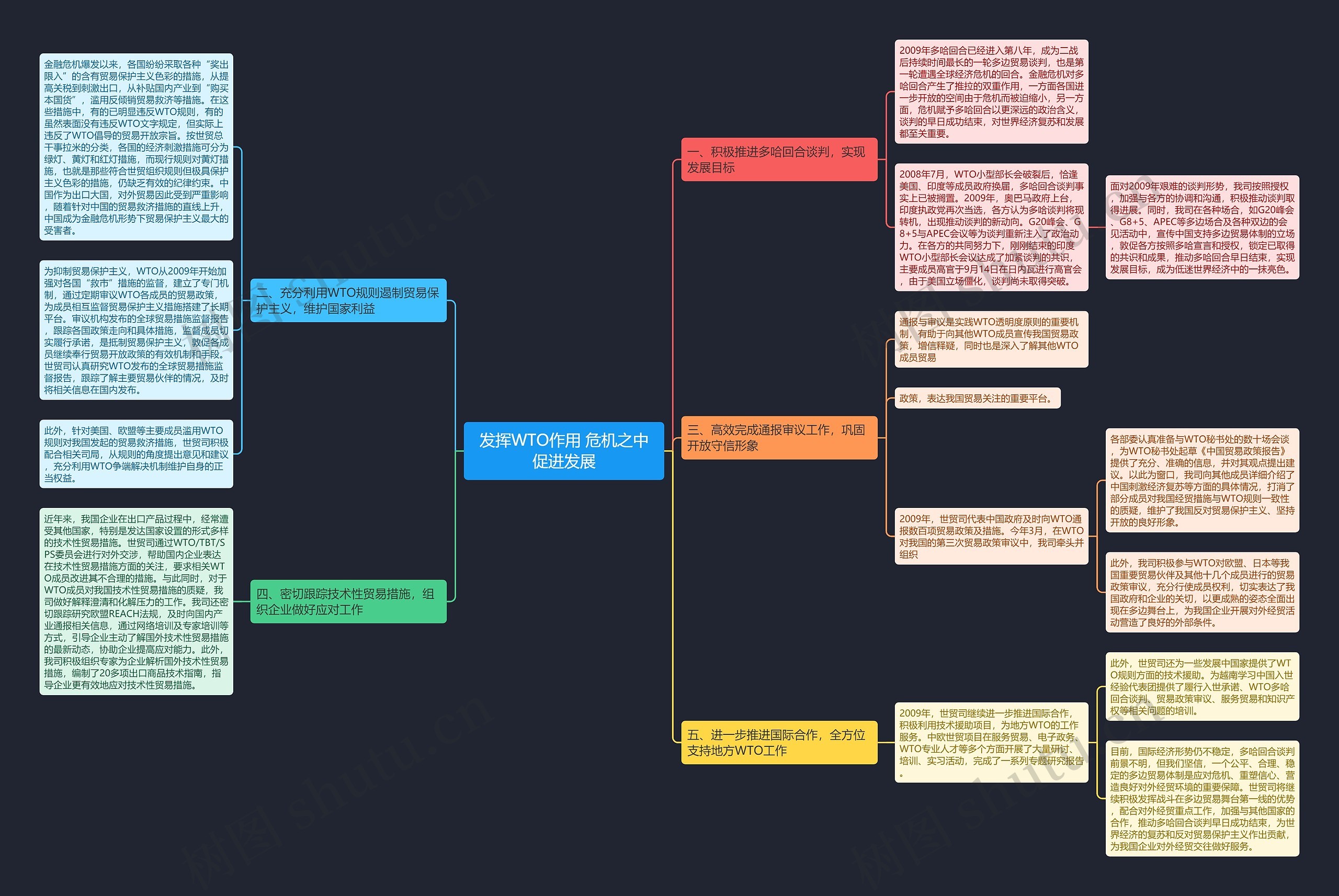 发挥WTO作用 危机之中促进发展思维导图