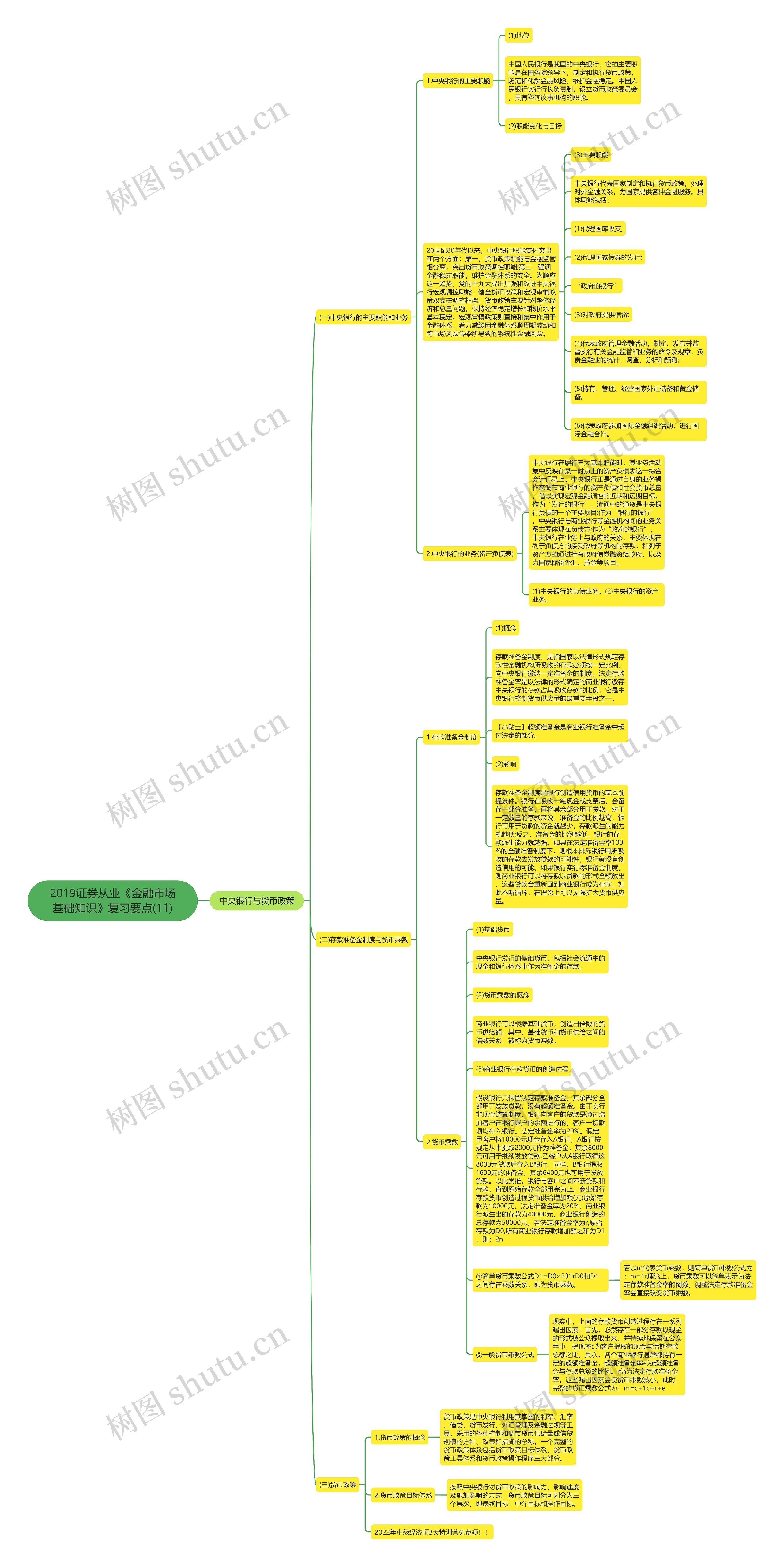 2019证券从业《金融市场基础知识》复习要点(11)思维导图
