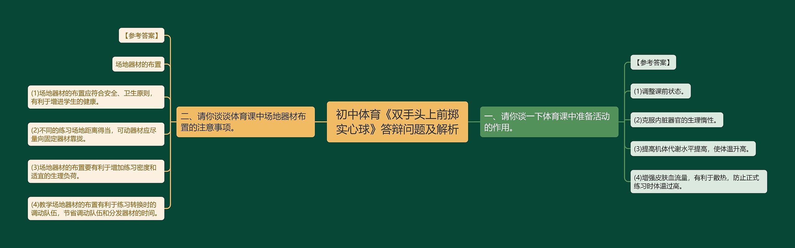 初中体育《双手头上前掷实心球》答辩问题及解析