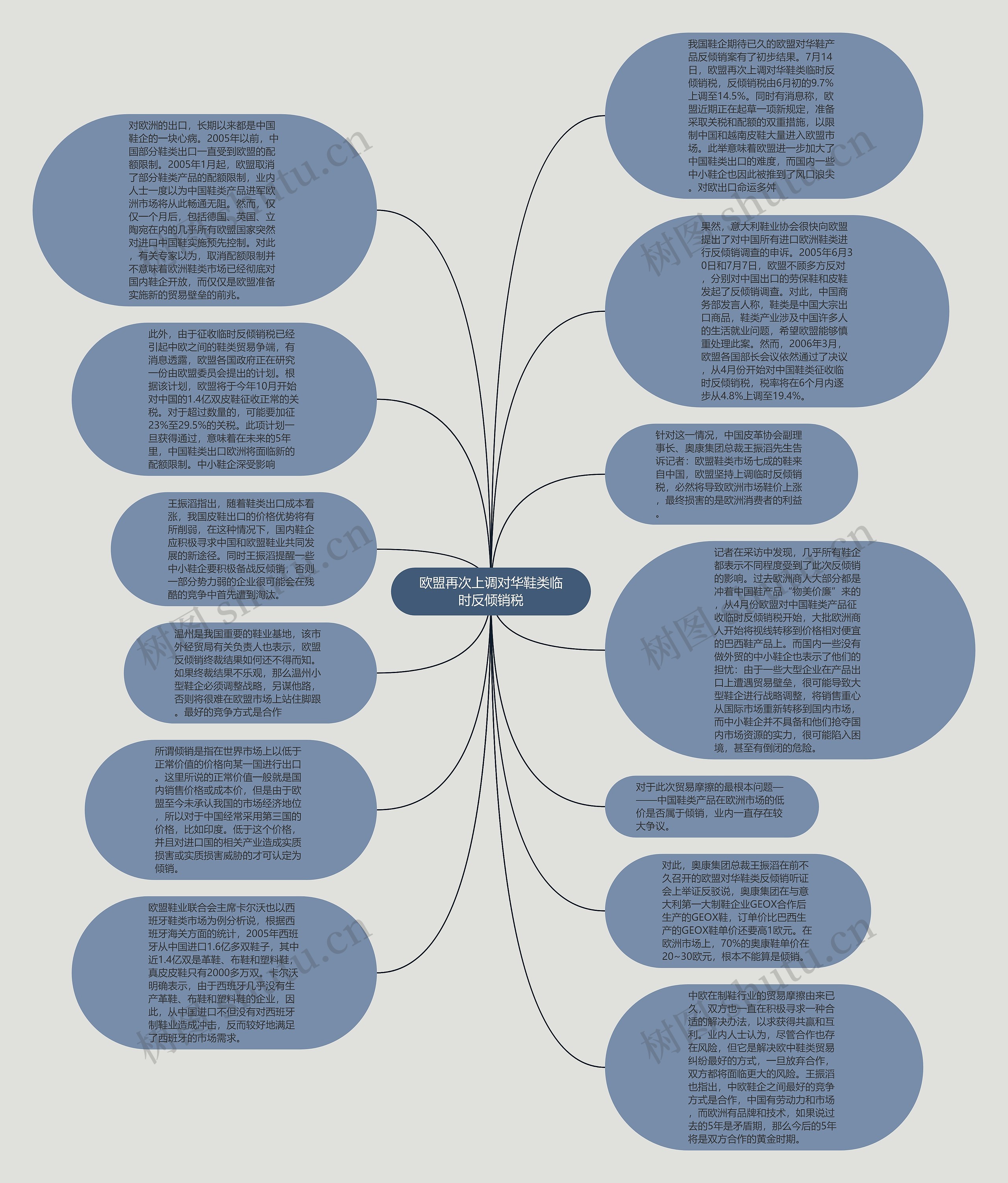 欧盟再次上调对华鞋类临时反倾销税思维导图