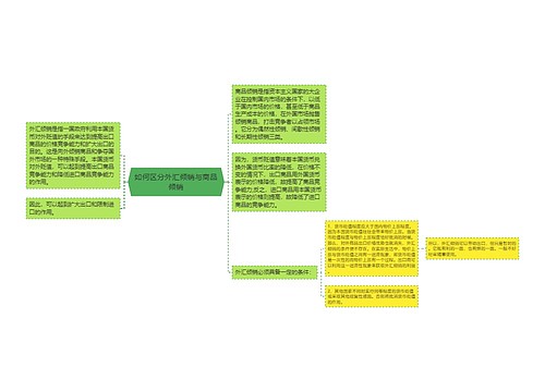 如何区分外汇倾销与商品倾销