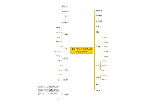 备考技巧：大学英语六级新题型变动解读