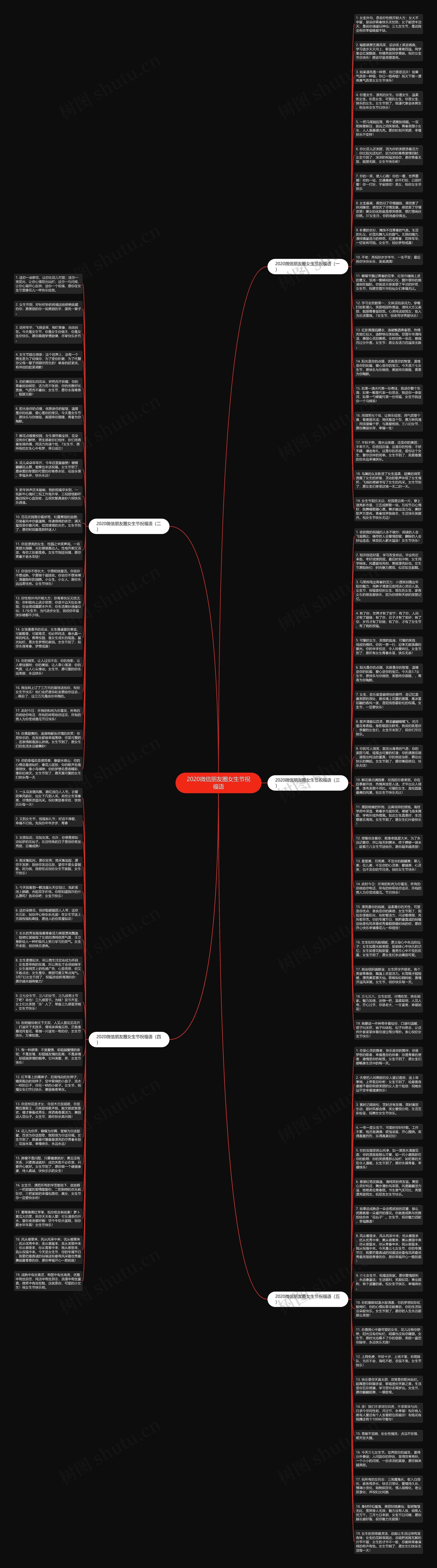 2020微信朋友圈女生节祝福语思维导图