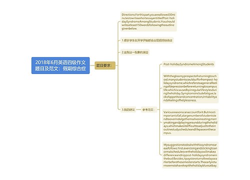 2018年6月英语四级作文题目及范文：假期综合症