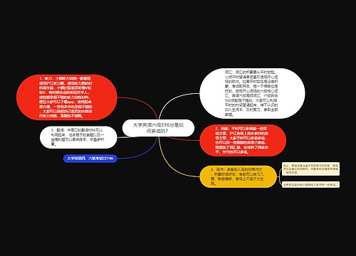 大学英语六级596分是如何养成的？